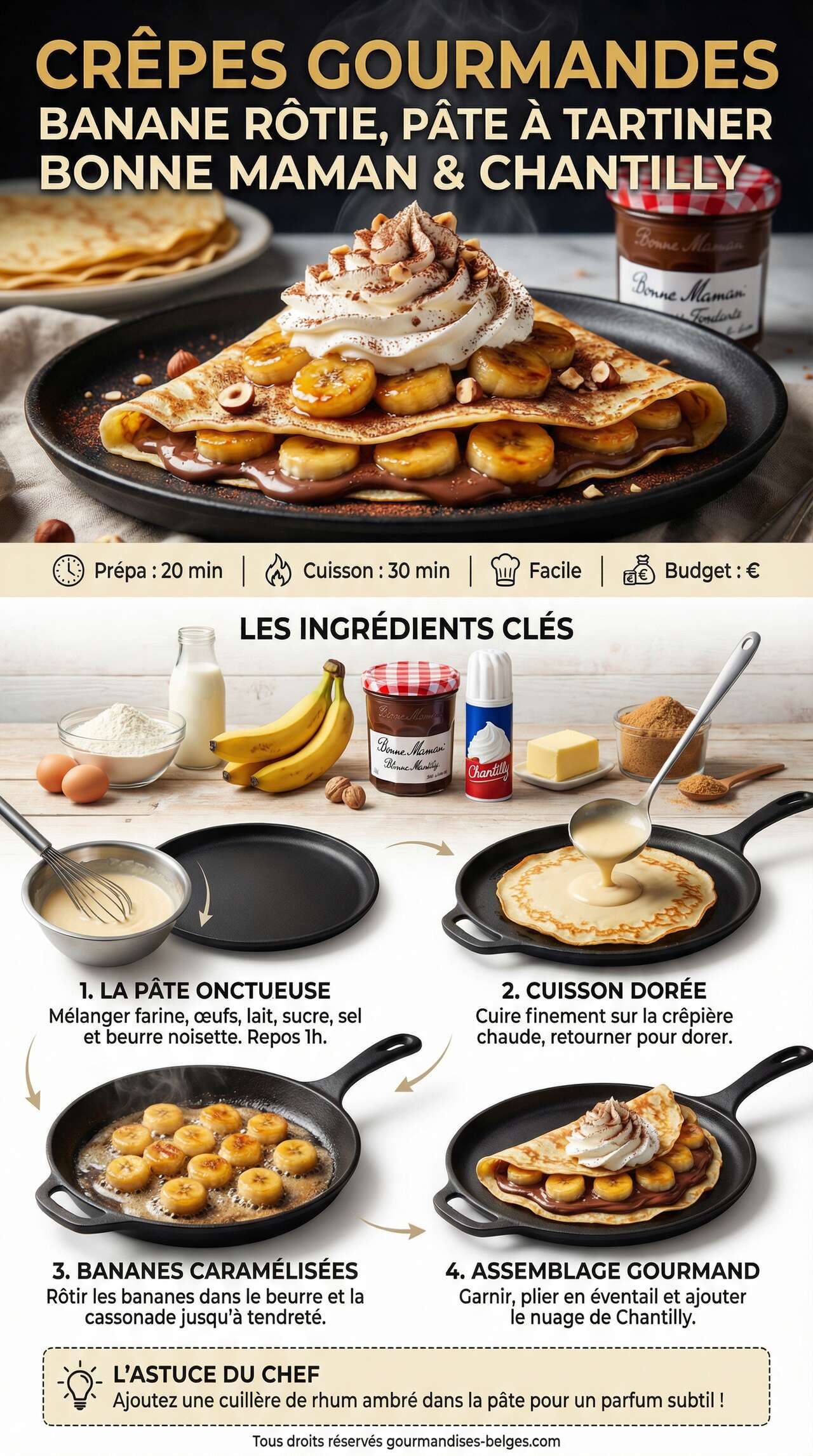 Infographie de la recette Cr&ecirc;pes gourmandes &agrave; la banane r&ocirc;tie et p&acirc;te &agrave; tartiner Bonne Maman avec chantilly