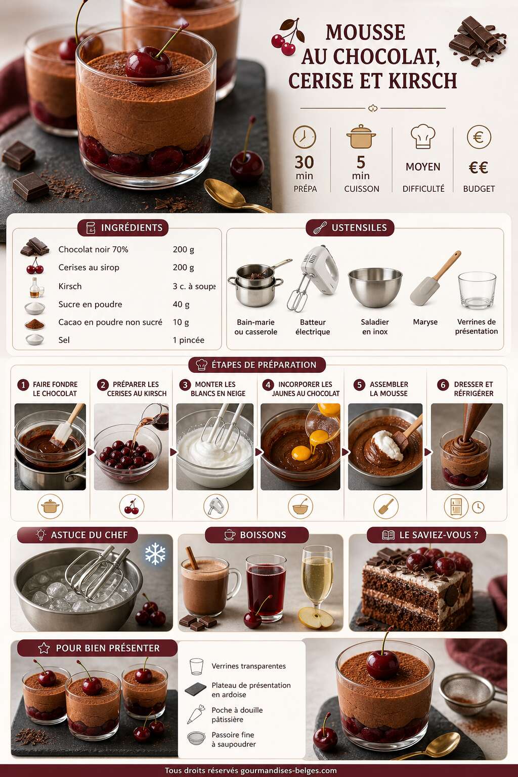 Fiche recette Recette de mousse au chocolat, cerise et kirsch