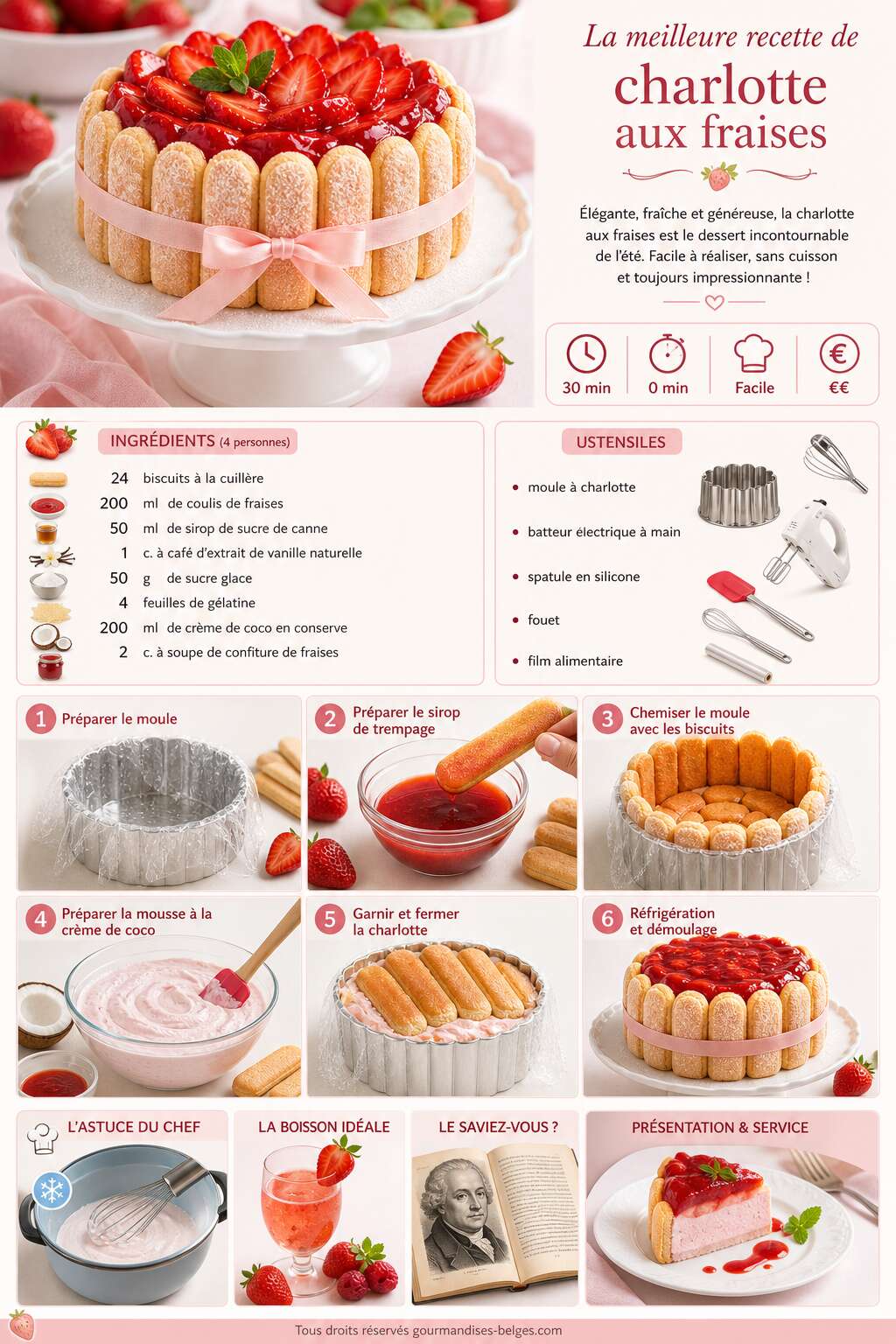 Fiche recette La meilleure recette de charlotte aux fraises