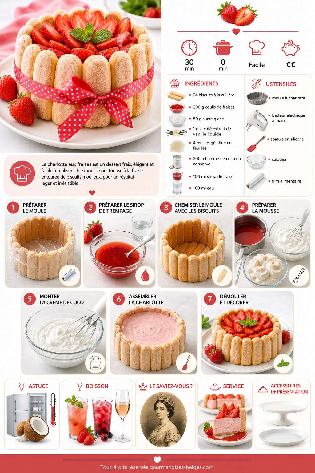 Fiche recette La meilleure recette de charlotte aux fraises Fiche recette La meilleure recette de charlotte aux fraises