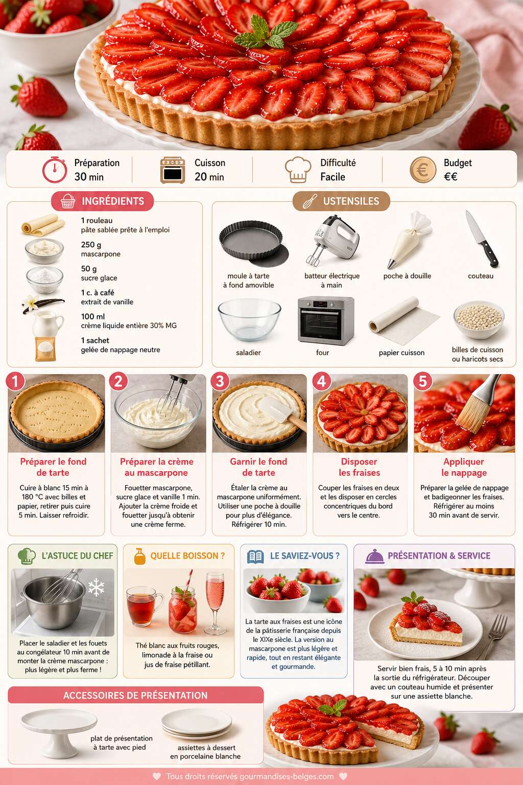 Fiche recette Recette de tarte aux fraises et au mascarpone