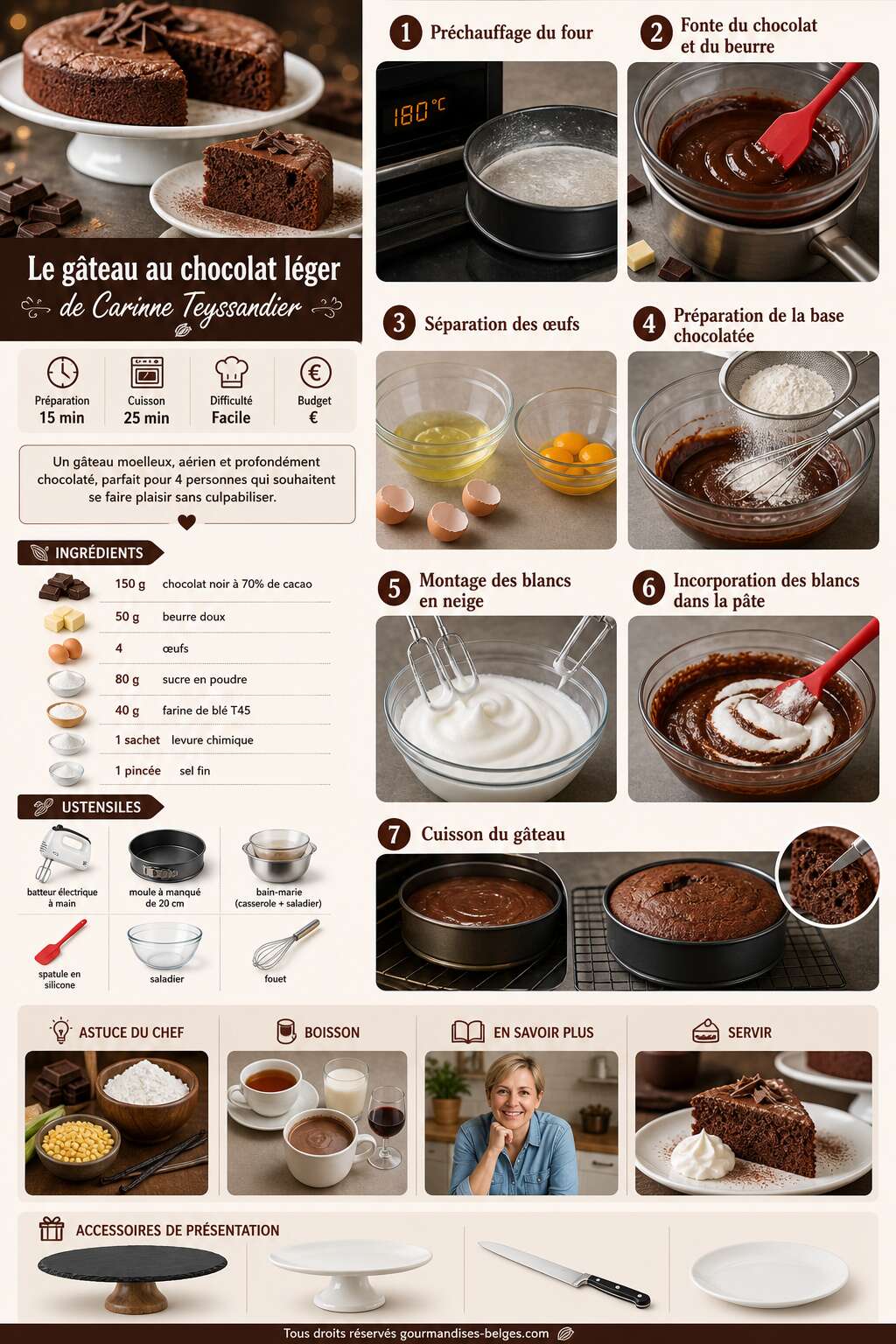 Fiche recette Recette du gâteau au chocolat léger de Carinne Teyssandier Fiche recette Recette du gâteau au chocolat léger de Carinne Teyssandier