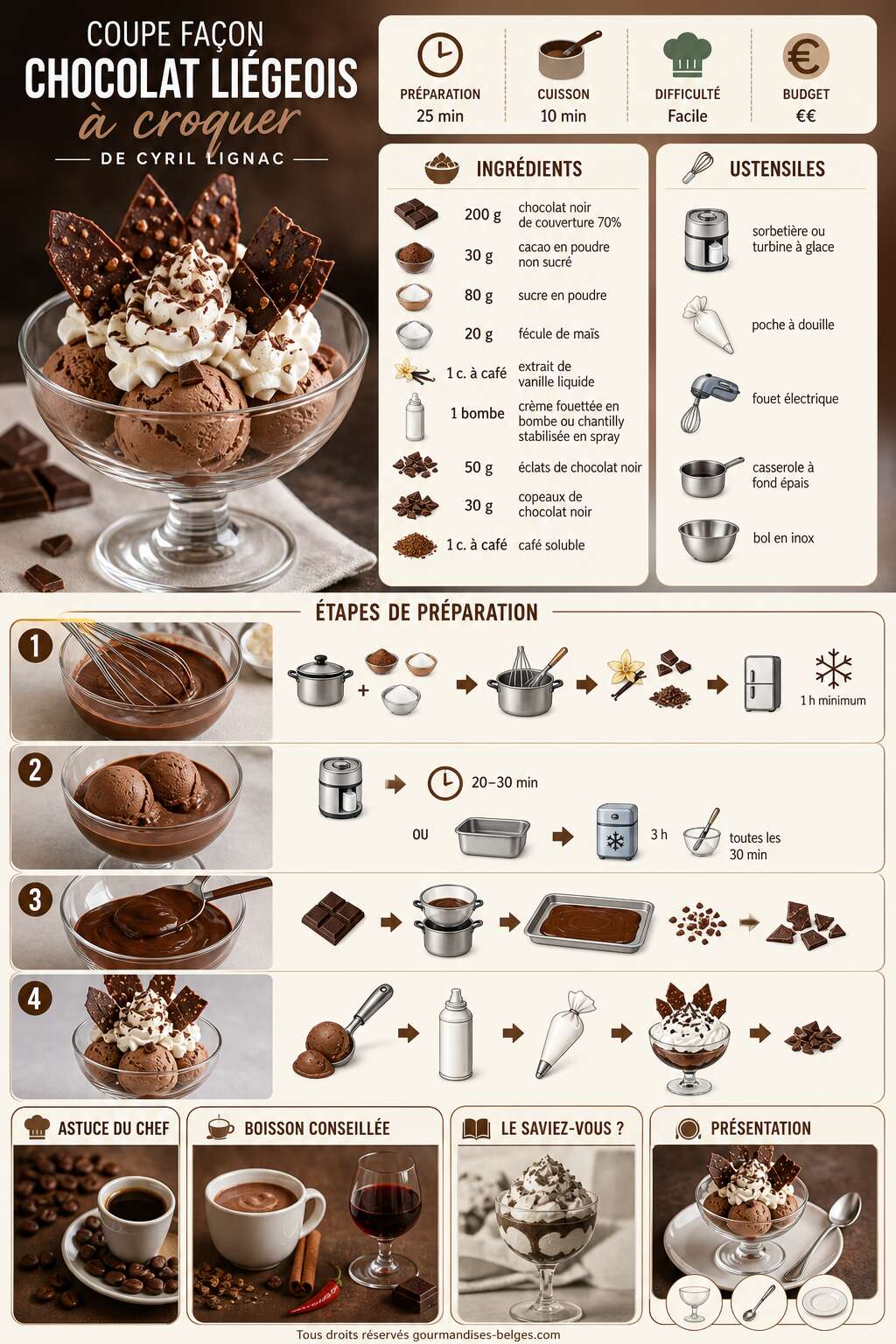 Fiche recette Recette de coupe façon chocolat liégeois à croquer de Cyril Lignac Fiche recette Recette de coupe façon chocolat liégeois à croquer de Cyril Lignac