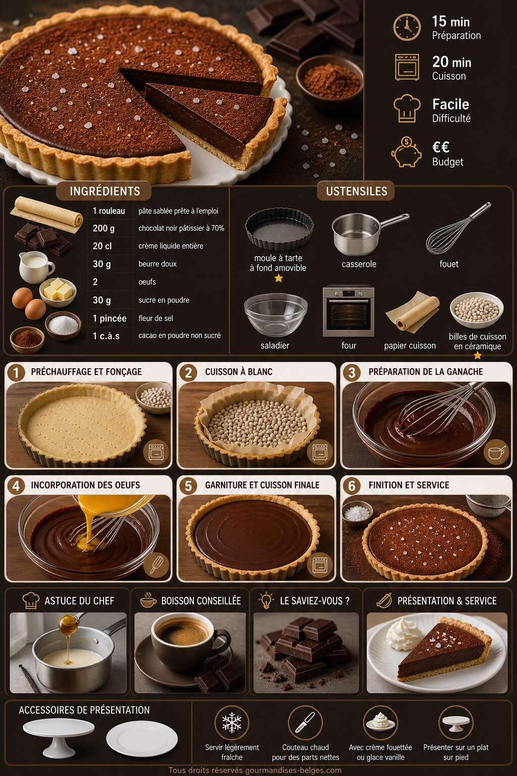 Fiche recette Recette de tarte au chocolat express : simple, rapide et gourmande