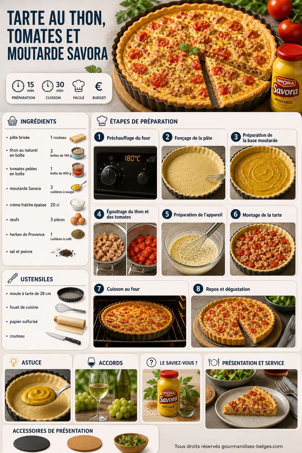 Fiche recette Recette de tarte au thon, tomates et moutarde Savora