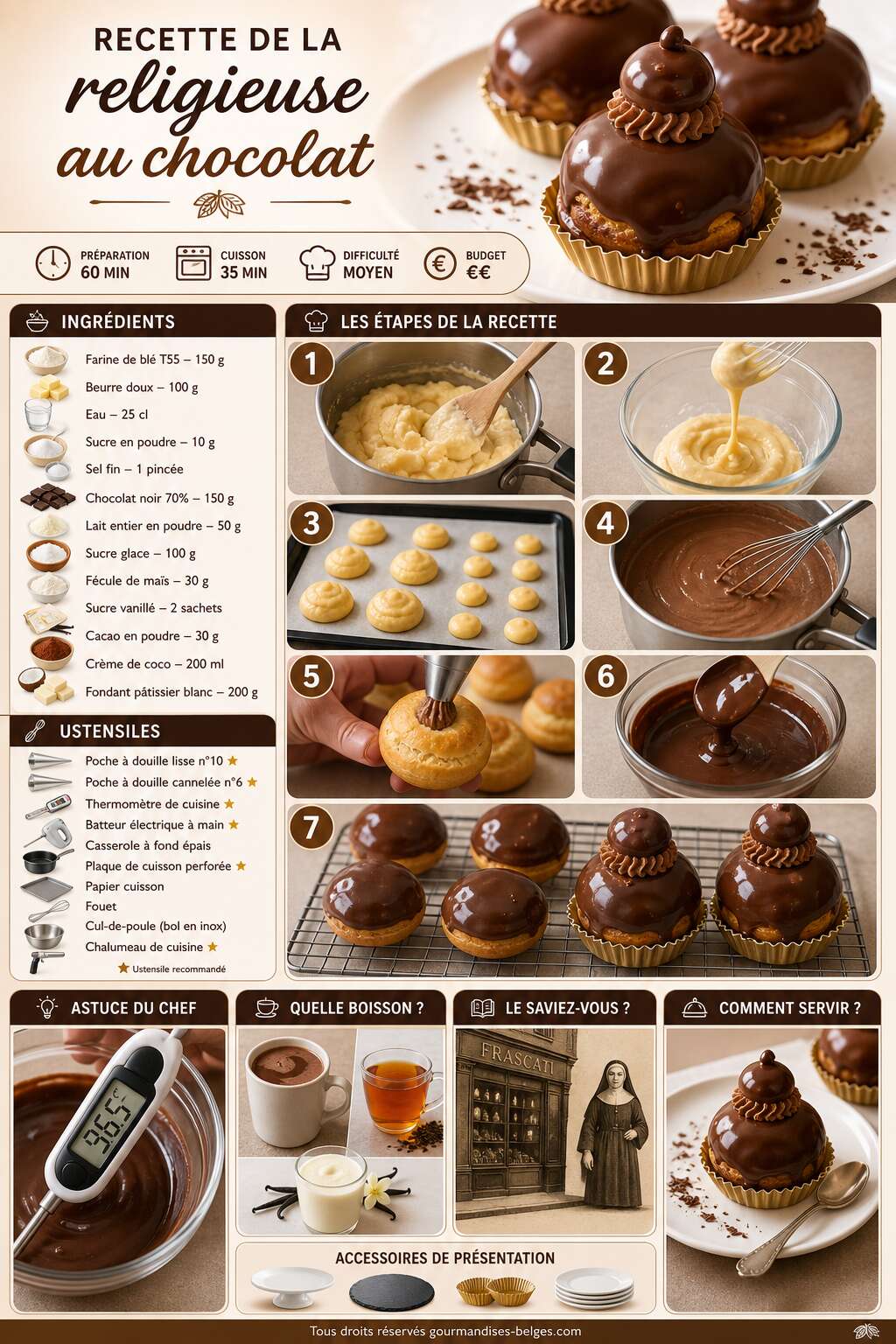 Fiche recette Recette de la religieuse au chocolat