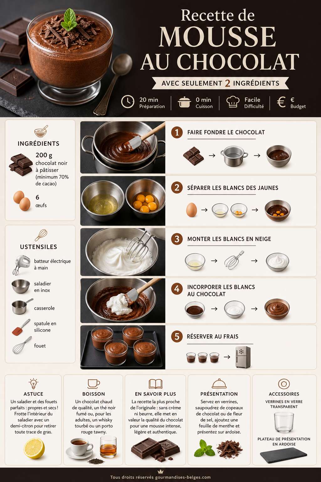 Fiche recette Recette de mousse au chocolat avec seulement 2 ingrédients Fiche recette Recette de mousse au chocolat avec seulement 2 ingrédients