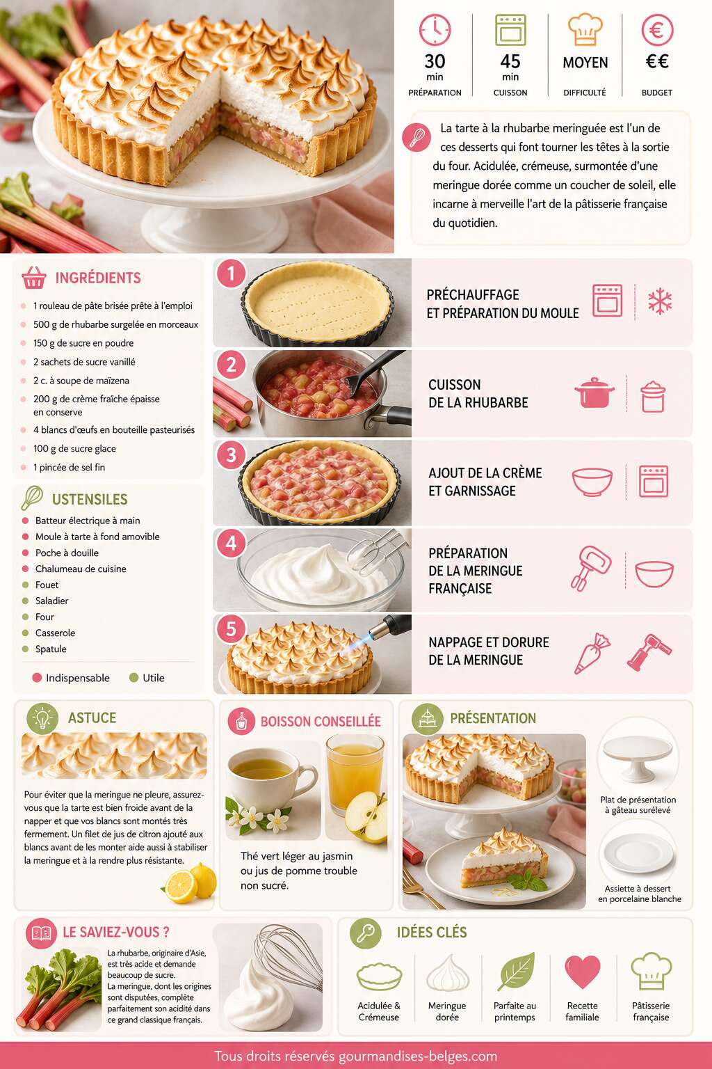 Fiche recette Recette de tarte à la rhubarbe meringuée Fiche recette Recette de tarte à la rhubarbe meringuée