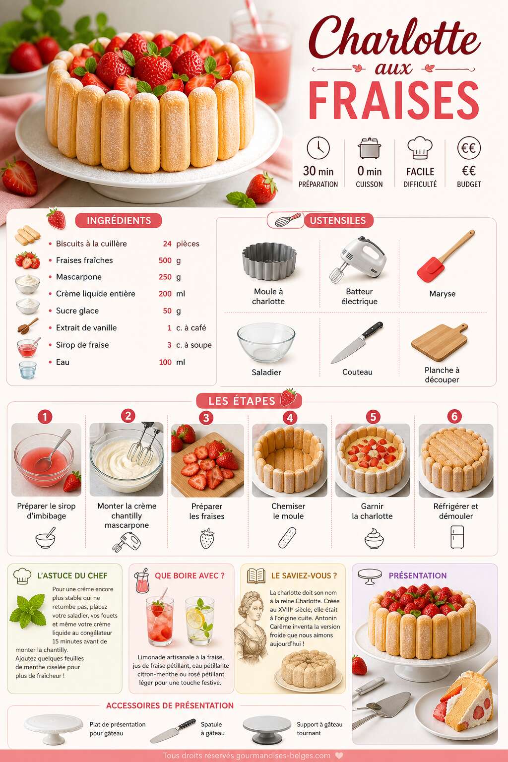 Fiche recette Recette de tarte rustique aux fraises