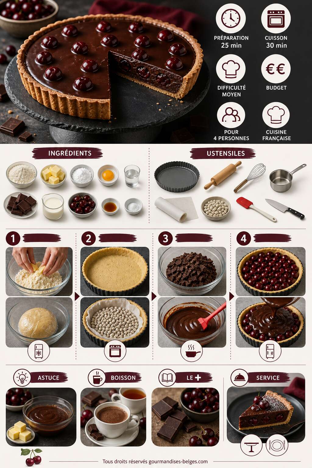 Fiche recette Recette de tarte au chocolat et aux cerises