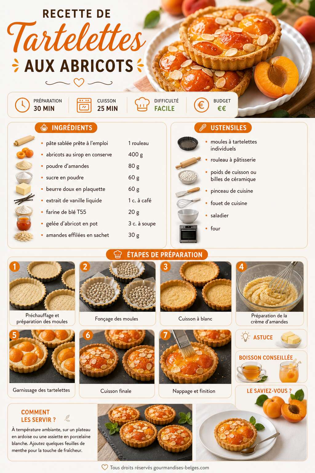 Fiche recette Recette de tartelettes aux abricots