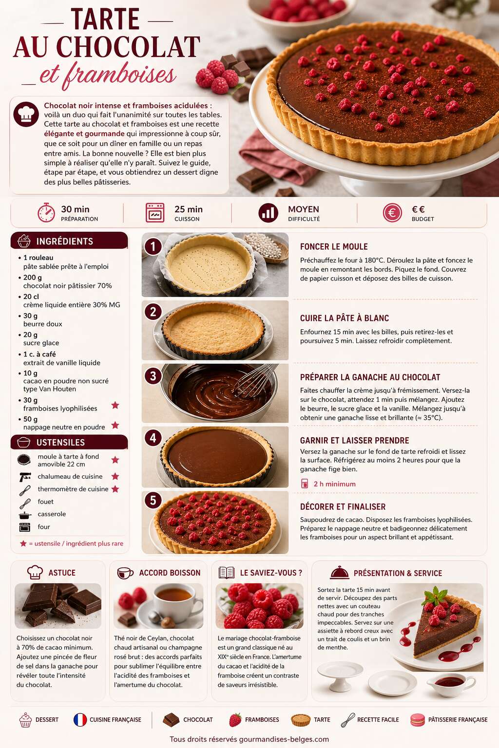 Fiche recette Recette de tarte au chocolat et framboises