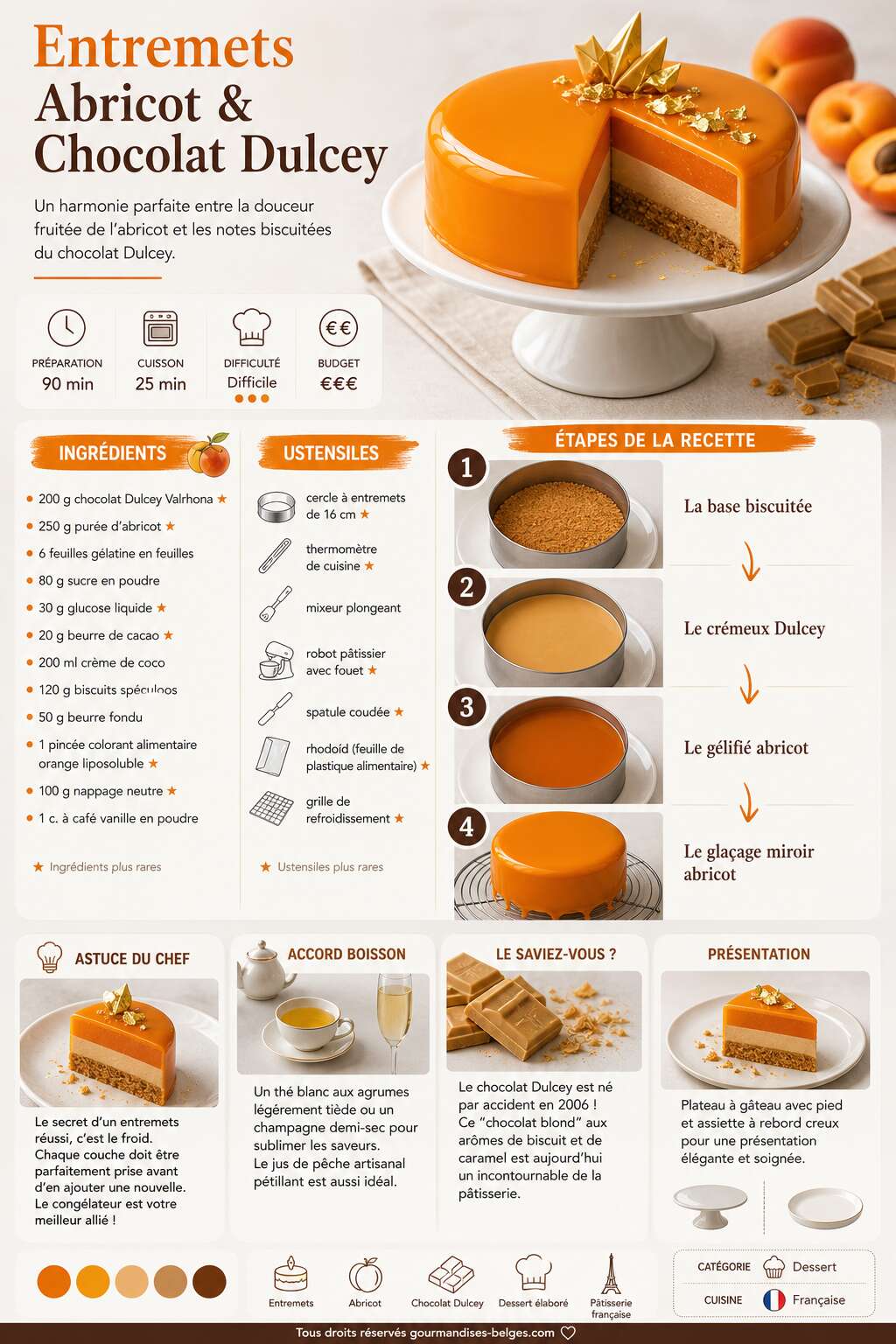 Fiche recette Recette d'entremets abricot et chocolat Dulcey Fiche recette Recette d'entremets abricot et chocolat Dulcey