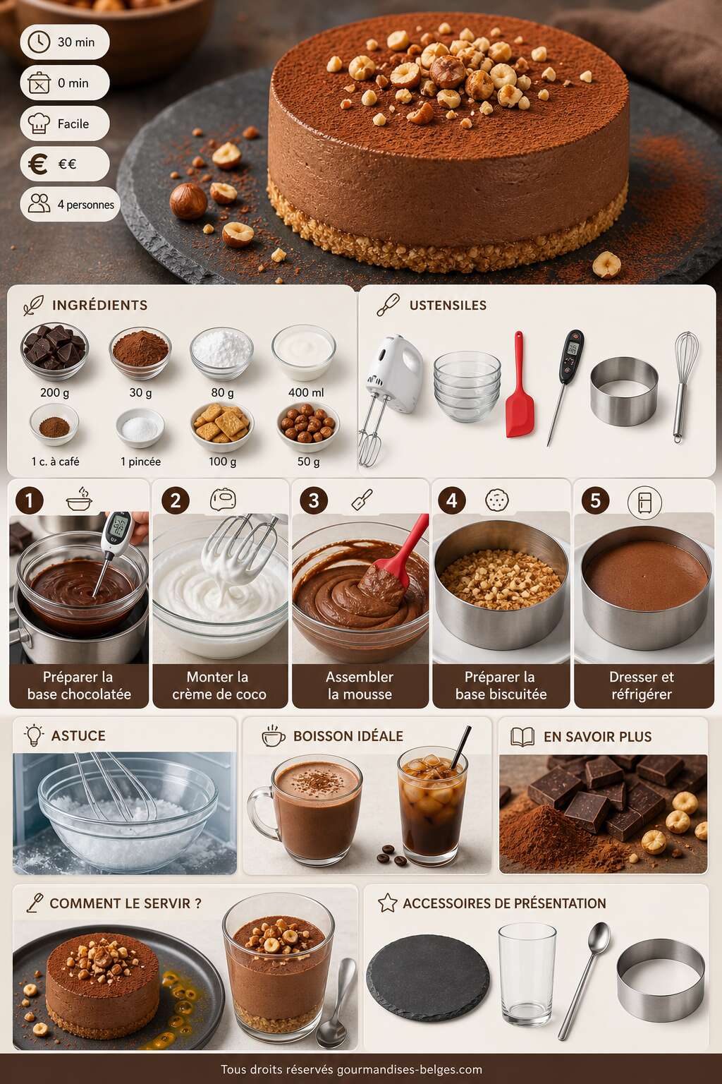 Fiche recette Recette de fra&icirc;cheur chocolat