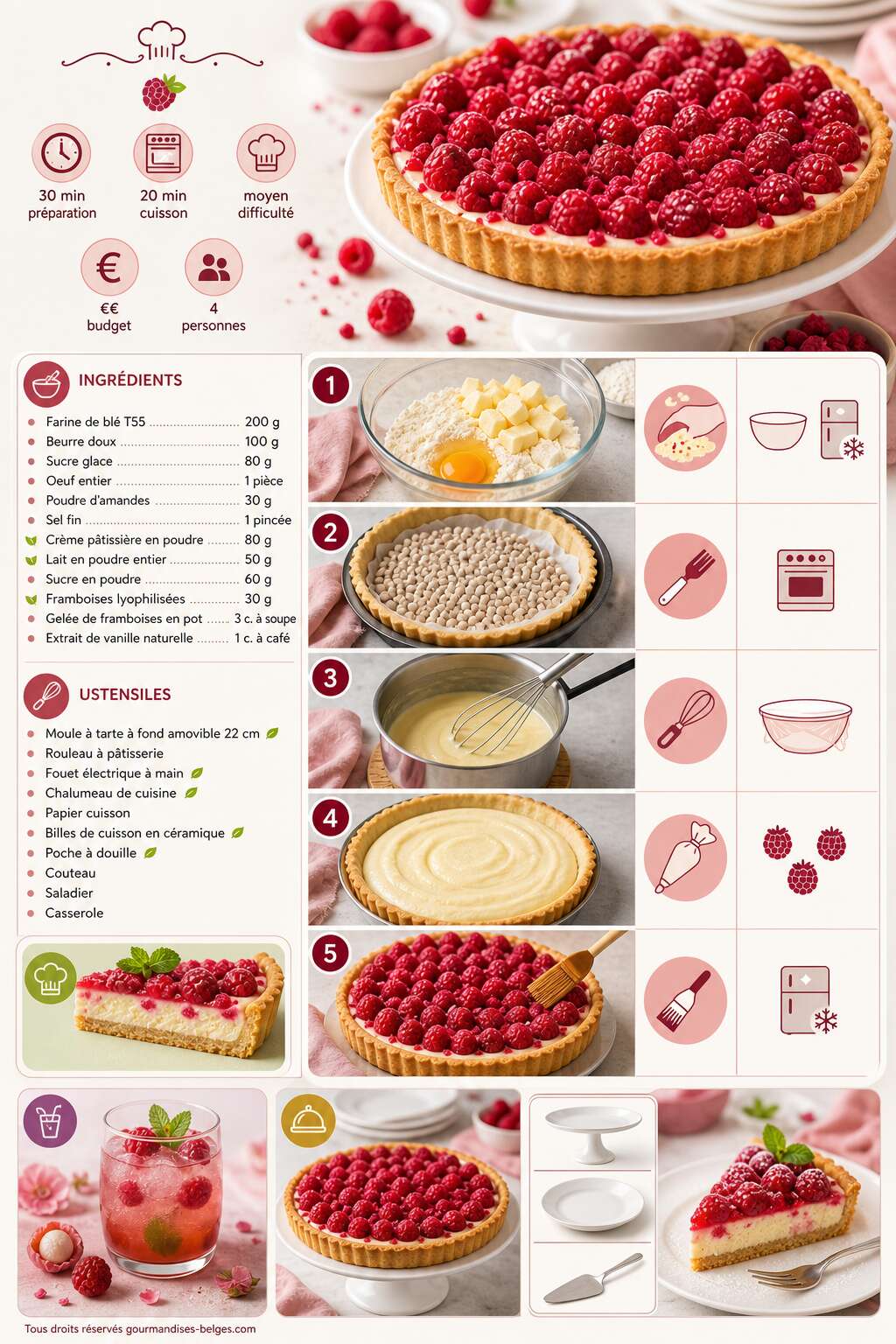 Fiche recette La meilleure recette de tarte aux framboises Fiche recette La meilleure recette de tarte aux framboises