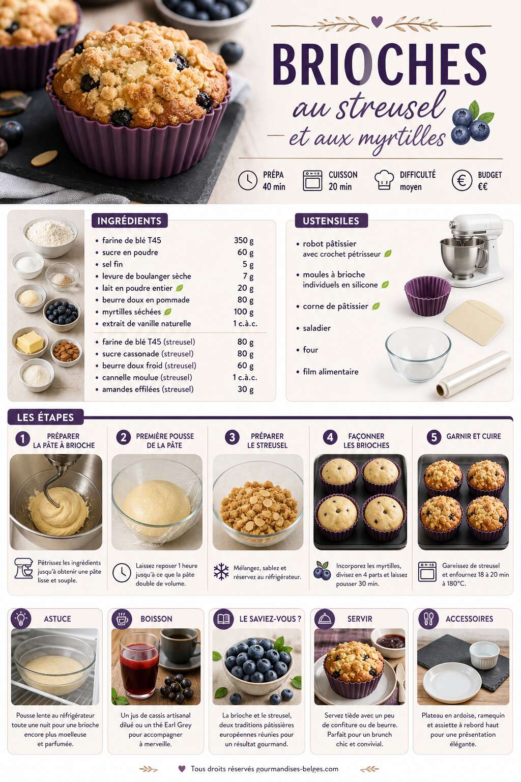 Fiche recette Recette de brioches au streusel et aux myrtilles Fiche recette Recette de brioches au streusel et aux myrtilles