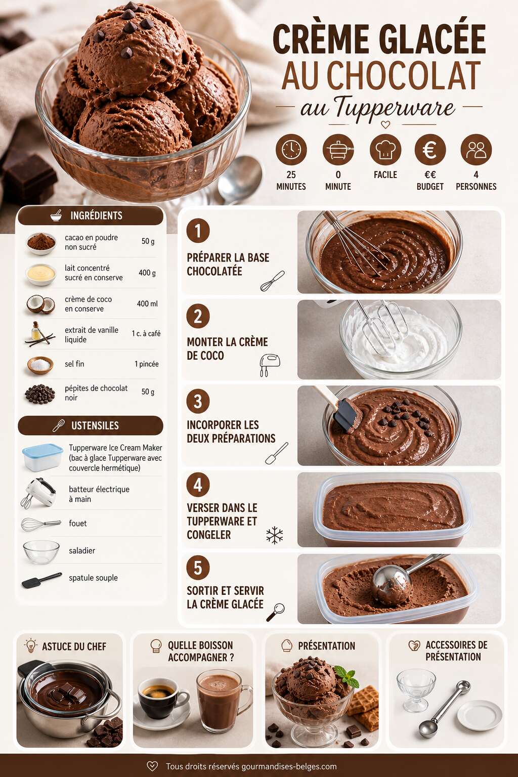 Fiche recette Recette de cr&egrave;me glac&eacute;e au chocolat au Tupperware