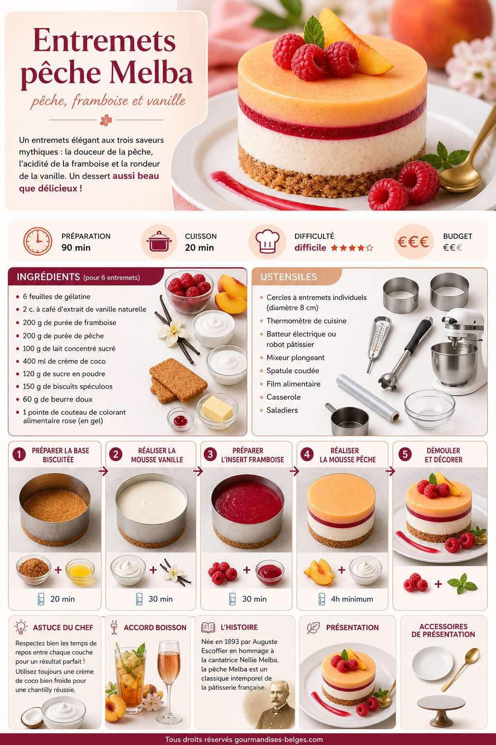 Fiche recette Recette d'entremets pêche Melba : pêche, framboise et vanille Fiche recette Recette d'entremets pêche Melba : pêche, framboise et vanille