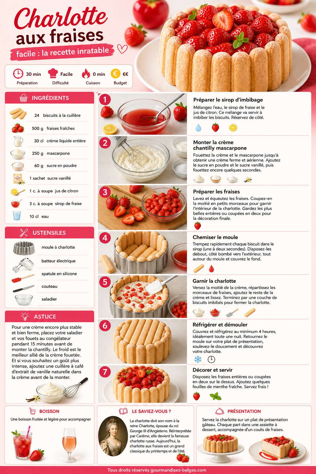 Fiche recette Charlotte aux fraises facile : la recette inratable