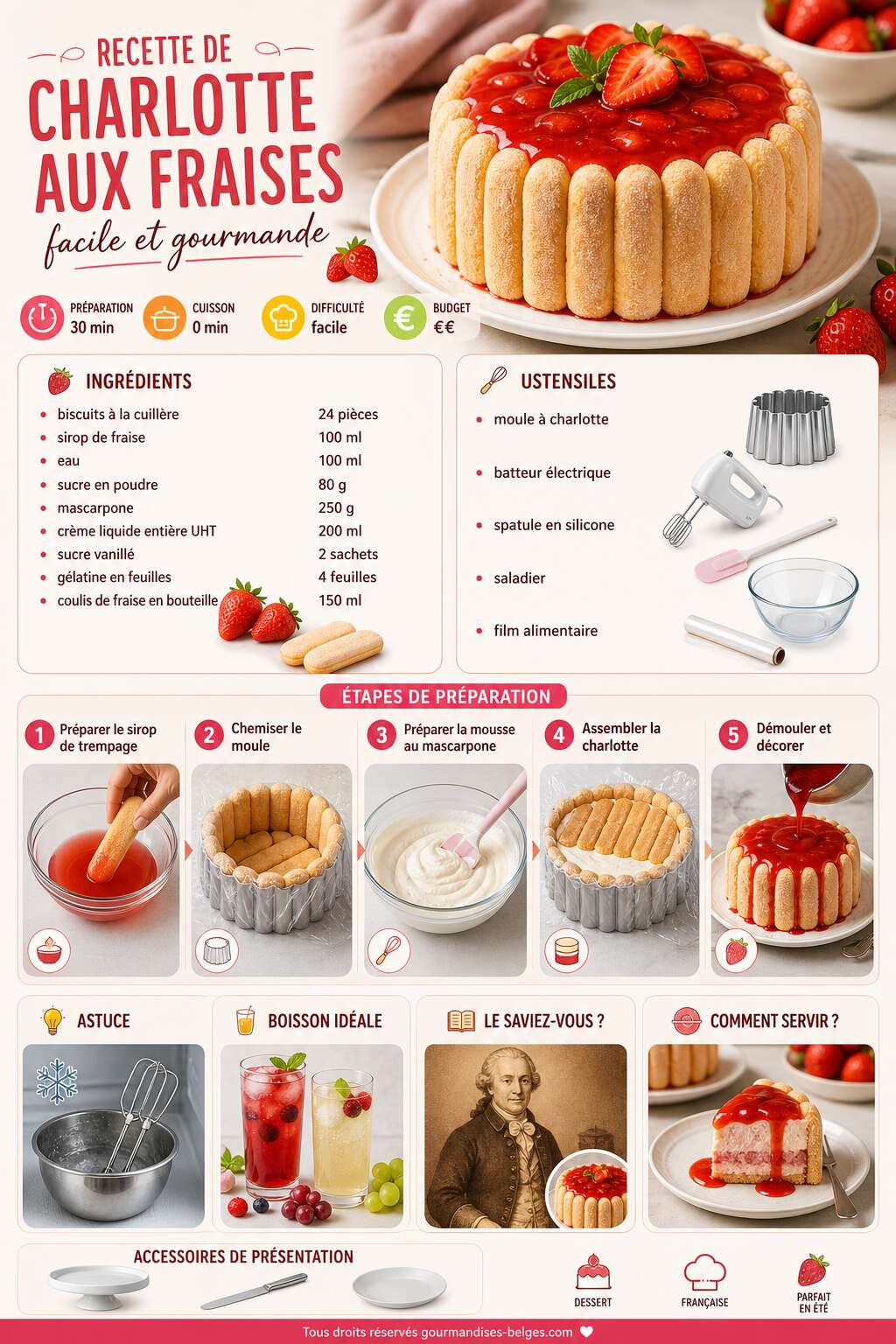 Fiche recette Recette de charlotte aux fraises facile et gourmande