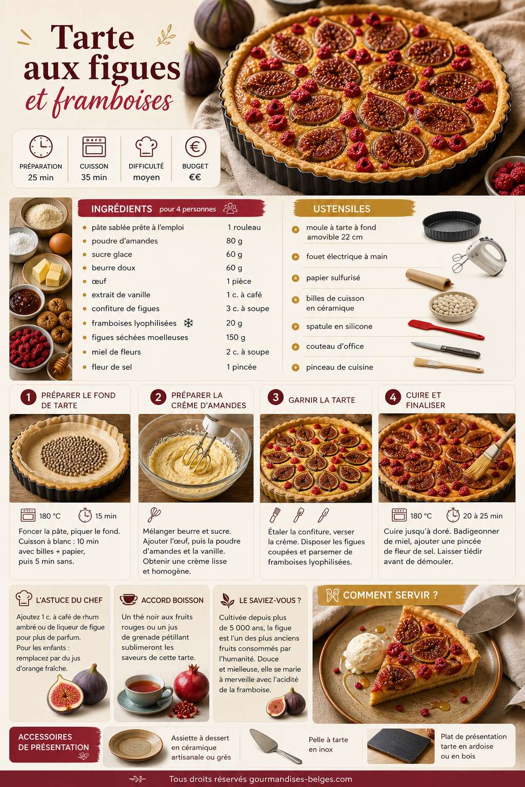 Fiche recette Recette de tarte aux figues et framboises Fiche recette Recette de tarte aux figues et framboises