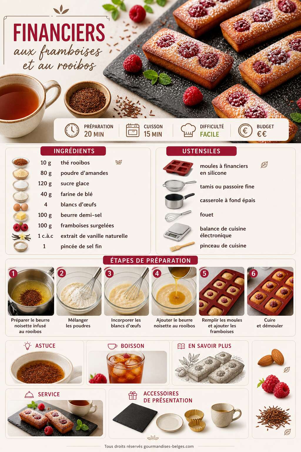 Fiche recette Recette de financiers aux framboises et au rooibos