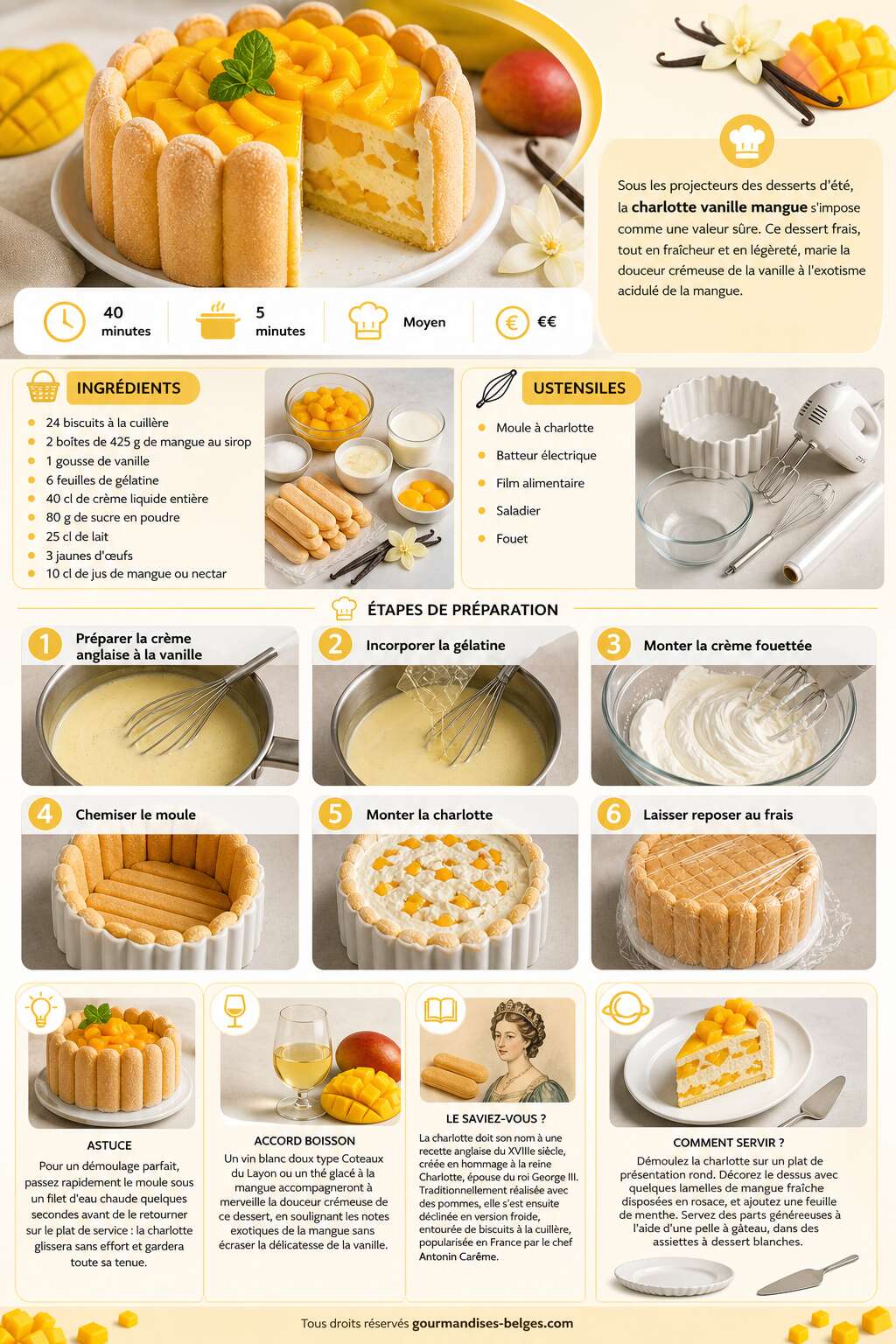 Fiche recette Recette de charlotte vanille mangue Fiche recette Recette de charlotte vanille mangue