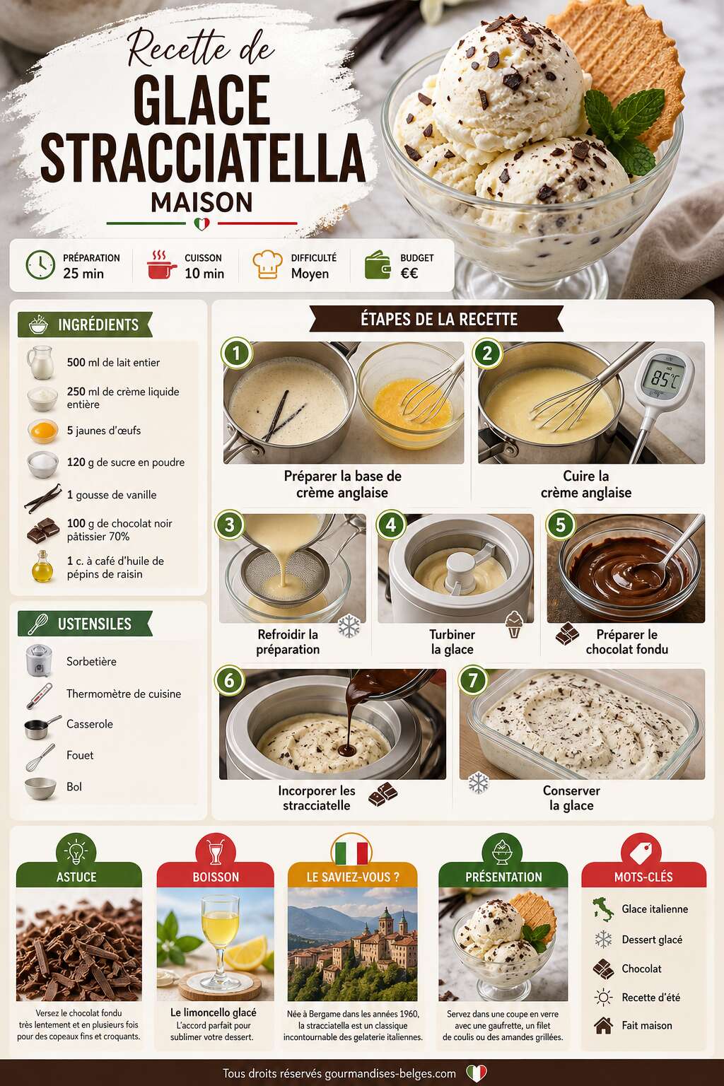 Fiche recette Recette de glace stracciatella maison Fiche recette Recette de glace stracciatella maison
