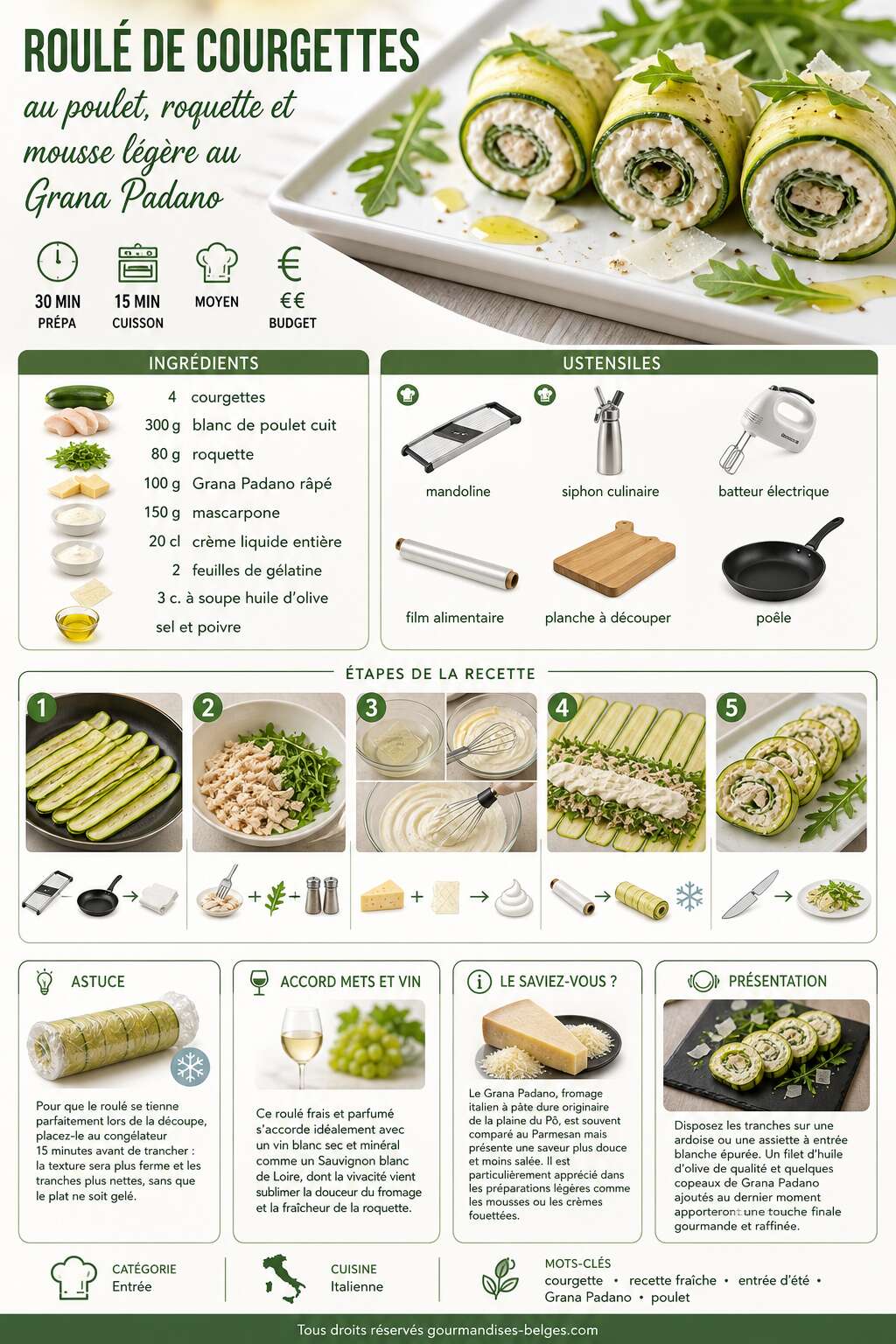 Fiche recette Roulé de courgettes au poulet, roquette et mousse légère au Grana Padano : la recette fraîche et gourmande Fiche recette Roulé de courgettes au poulet, roquette et mousse légère au Grana Padano : la recette fraîche et gourmande