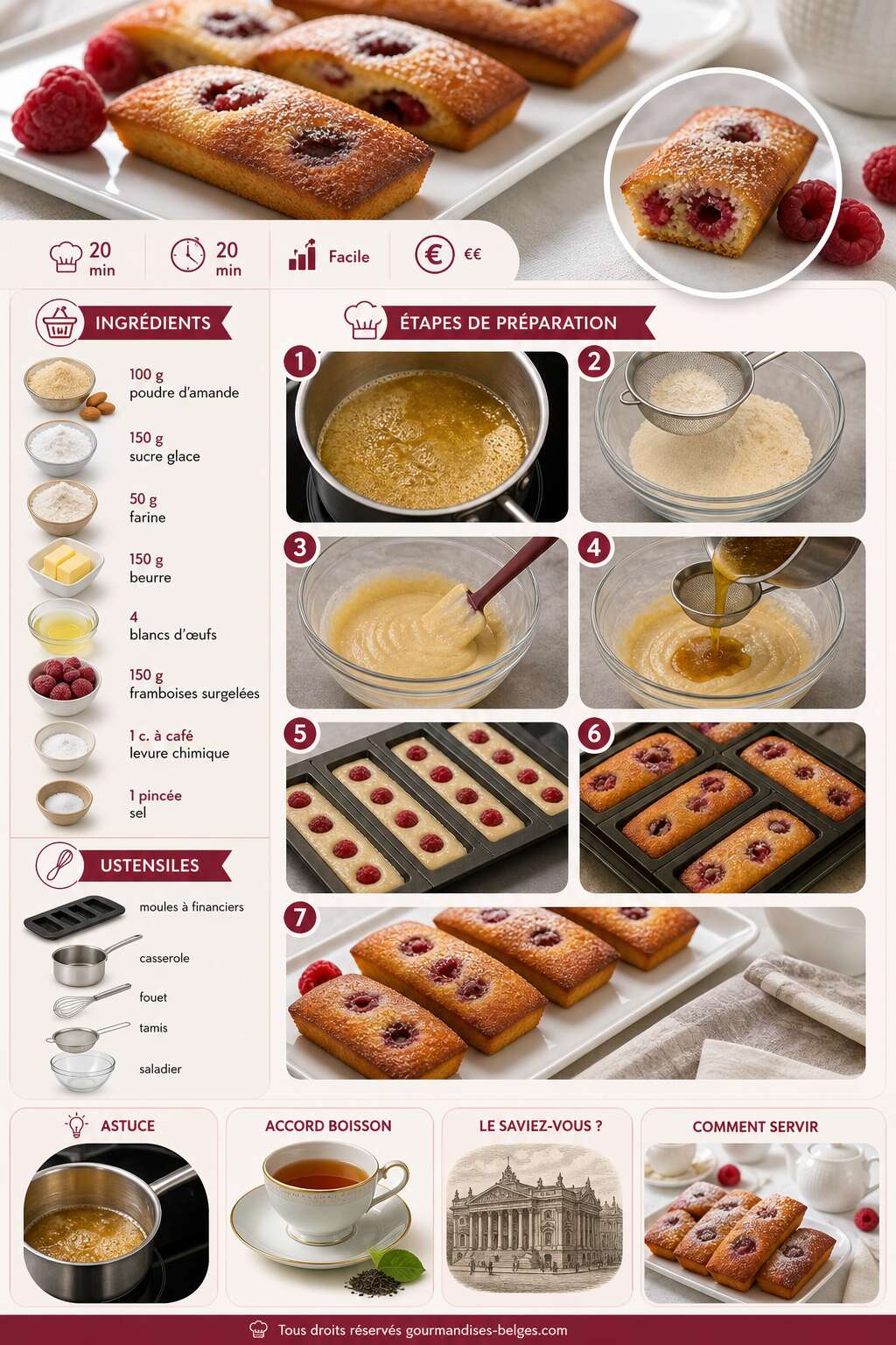 Fiche recette Recette du financier aux framboises Fiche recette Recette du financier aux framboises