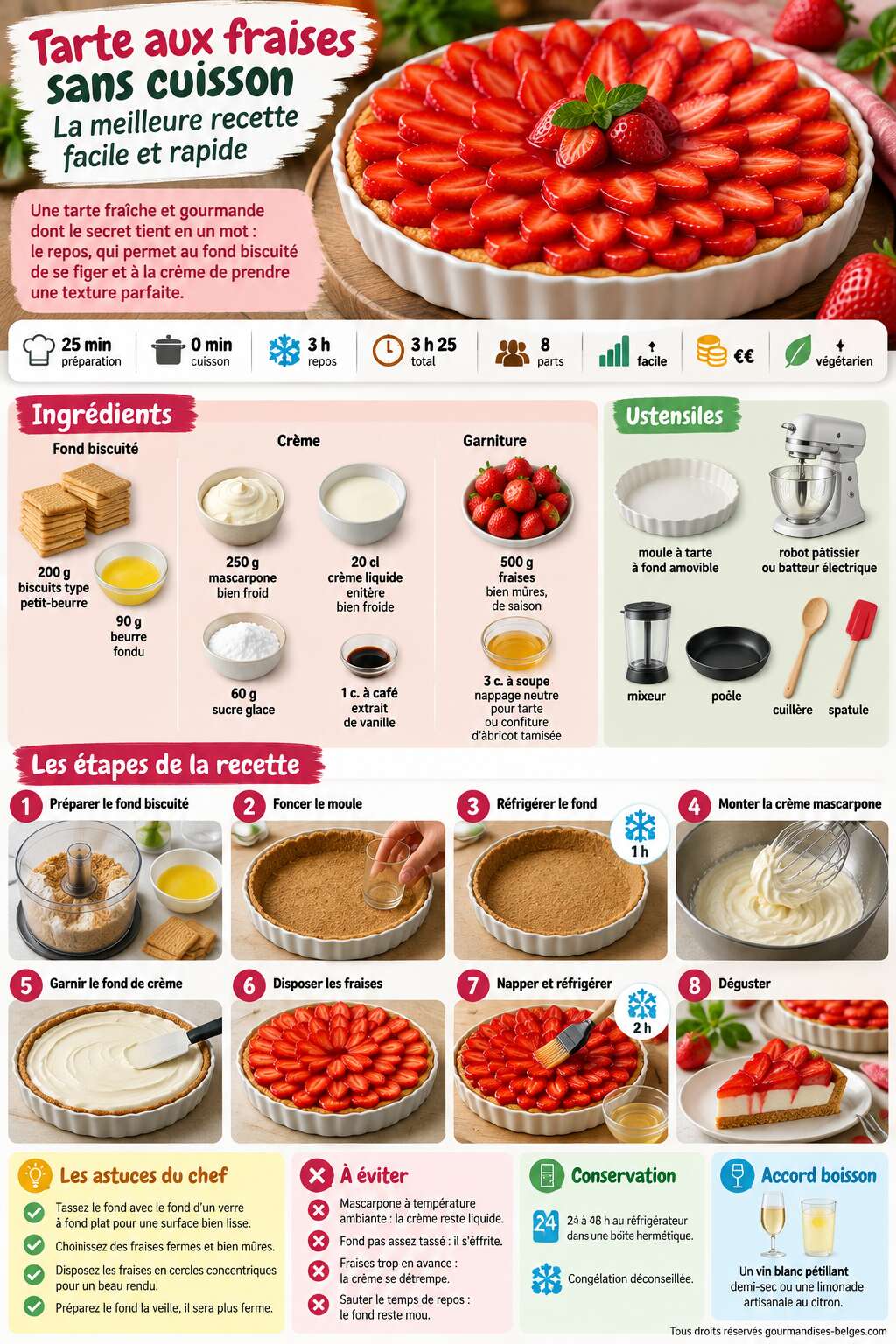 Fiche recette Tarte aux fraises sans cuisson : la meilleure recette facile et rapide Fiche recette Tarte aux fraises sans cuisson : la meilleure recette facile et rapide