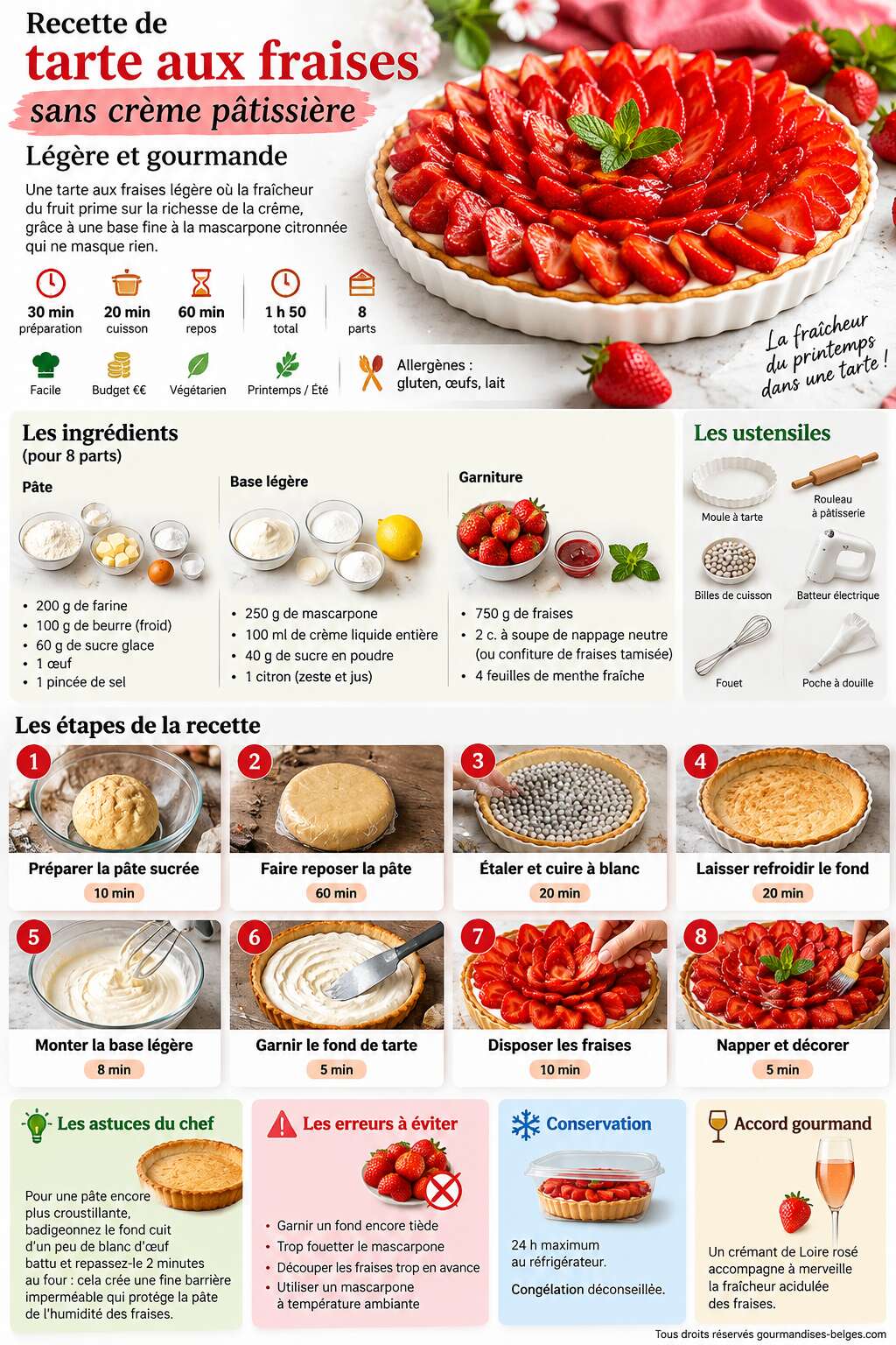 Fiche recette Recette de tarte aux fraises sans cr&egrave;me p&acirc;tissi&egrave;re : l&eacute;g&egrave;re et gourmande