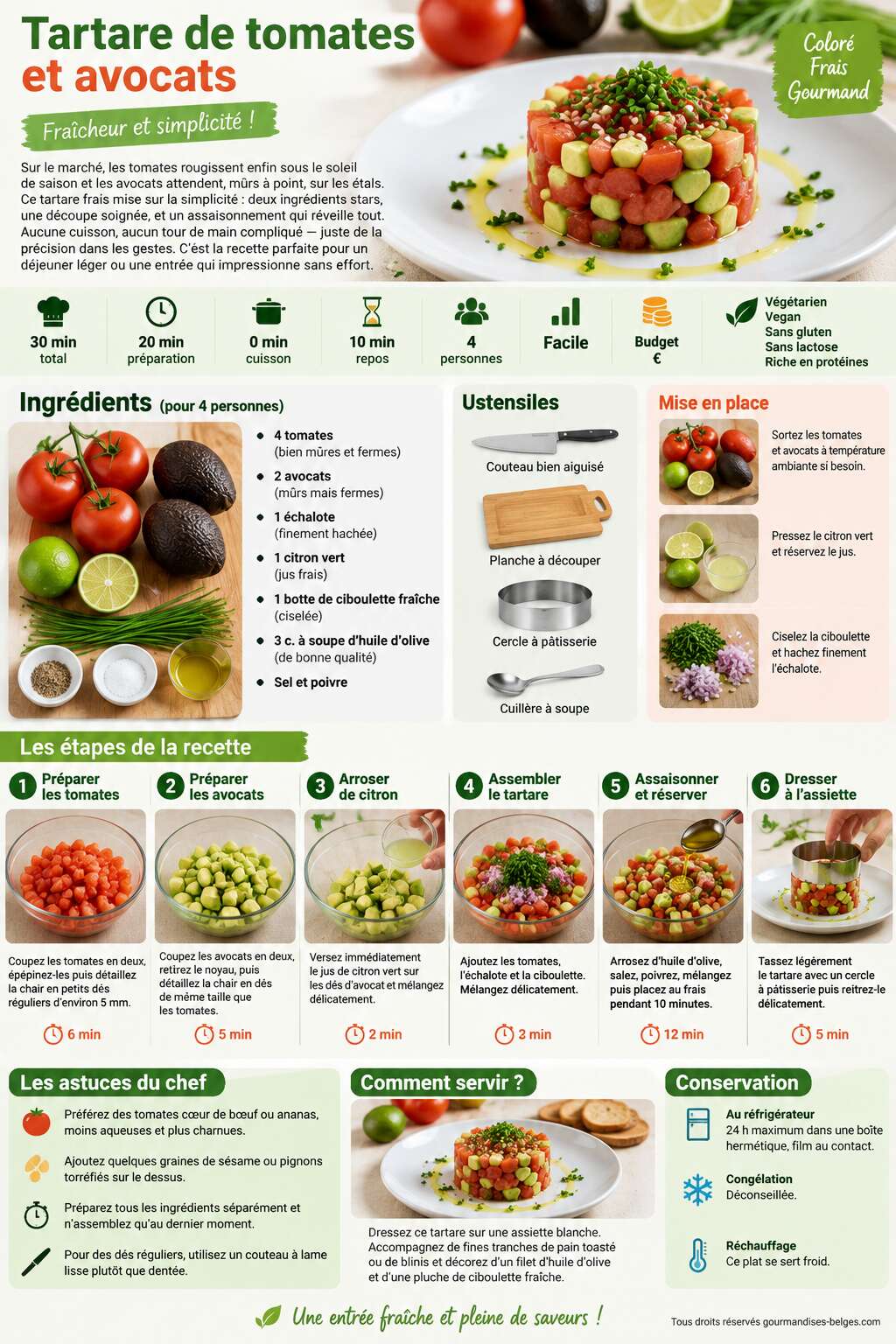 Fiche recette Recette facile de tartare de tomates et avocats