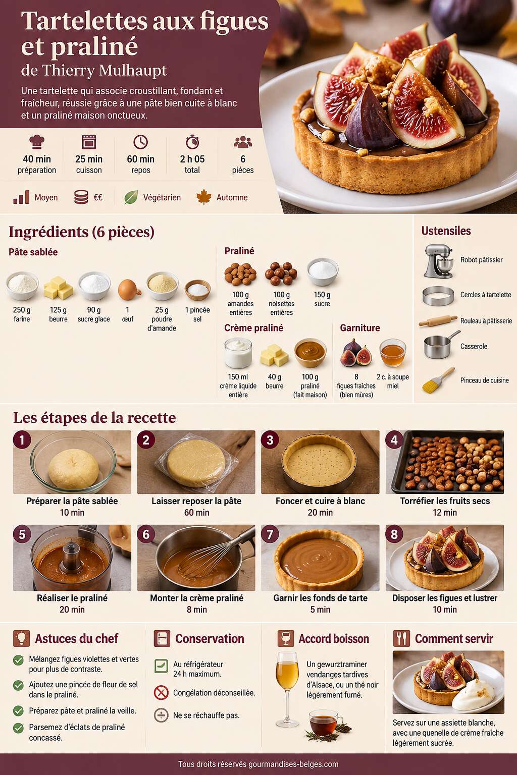 Fiche recette Tartelettes aux figues et praliné de Thierry Mulhaupt Fiche recette Tartelettes aux figues et praliné de Thierry Mulhaupt