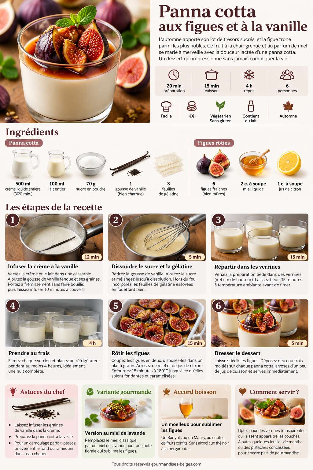 Fiche recette Recette de panna cotta aux figues et à la vanille Fiche recette Recette de panna cotta aux figues et à la vanille