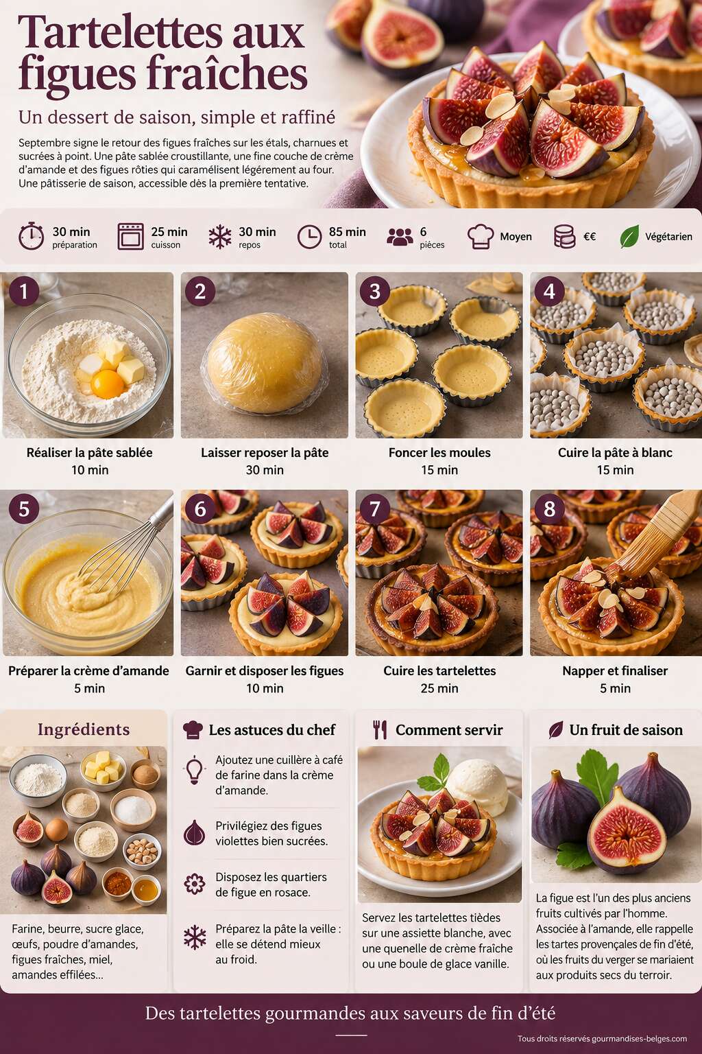 Fiche recette Recette de tartelettes aux figues fraîches Fiche recette Recette de tartelettes aux figues fraîches