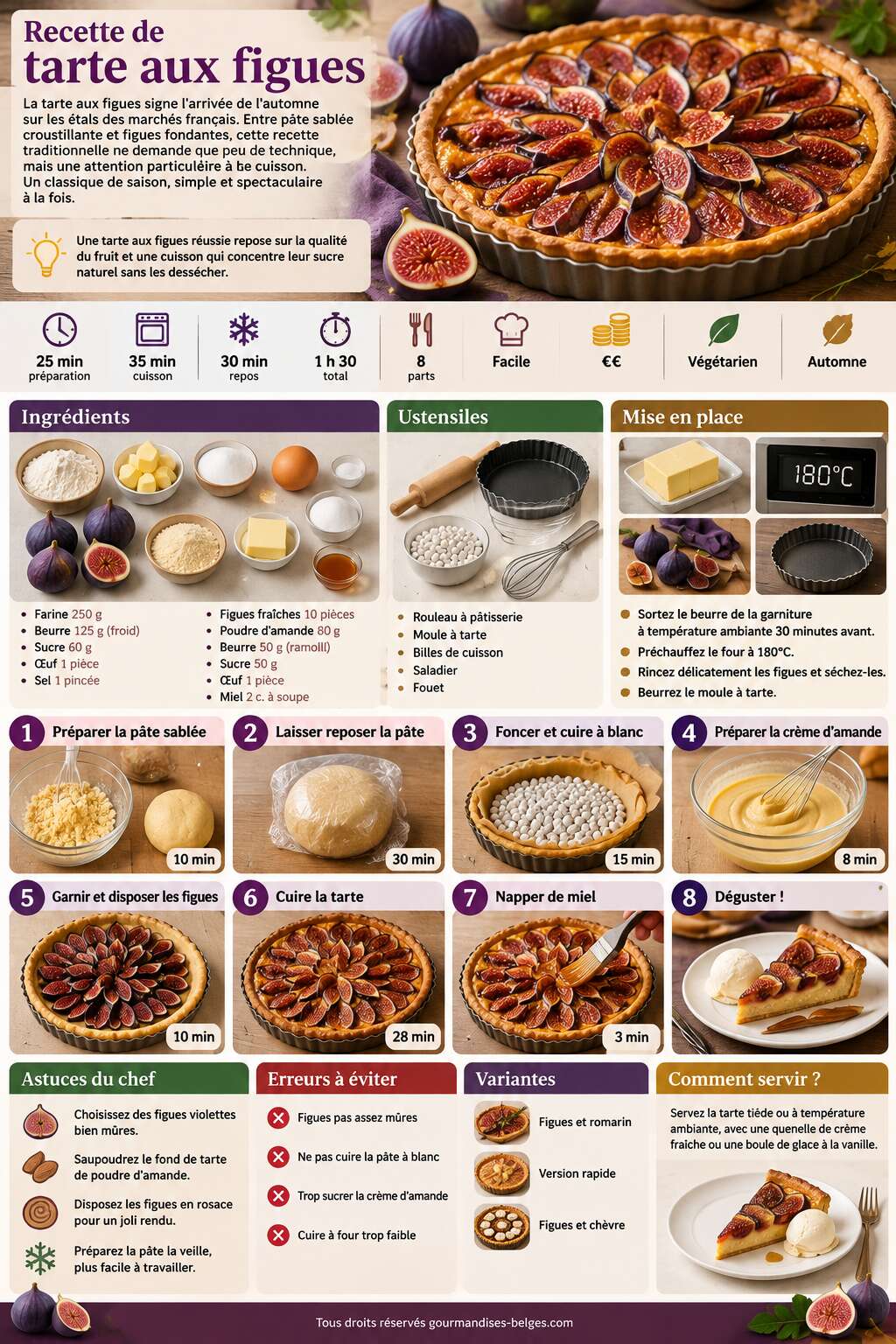 Fiche recette Recette de tarte aux figues