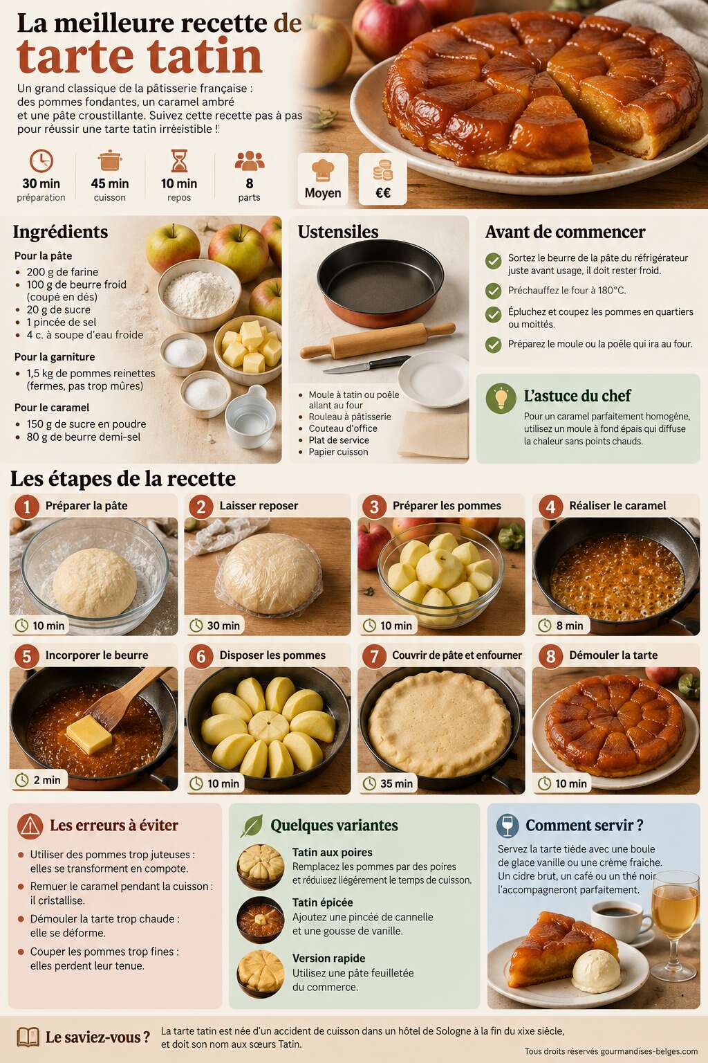Fiche recette La meilleure recette de tarte tatin Fiche recette La meilleure recette de tarte tatin