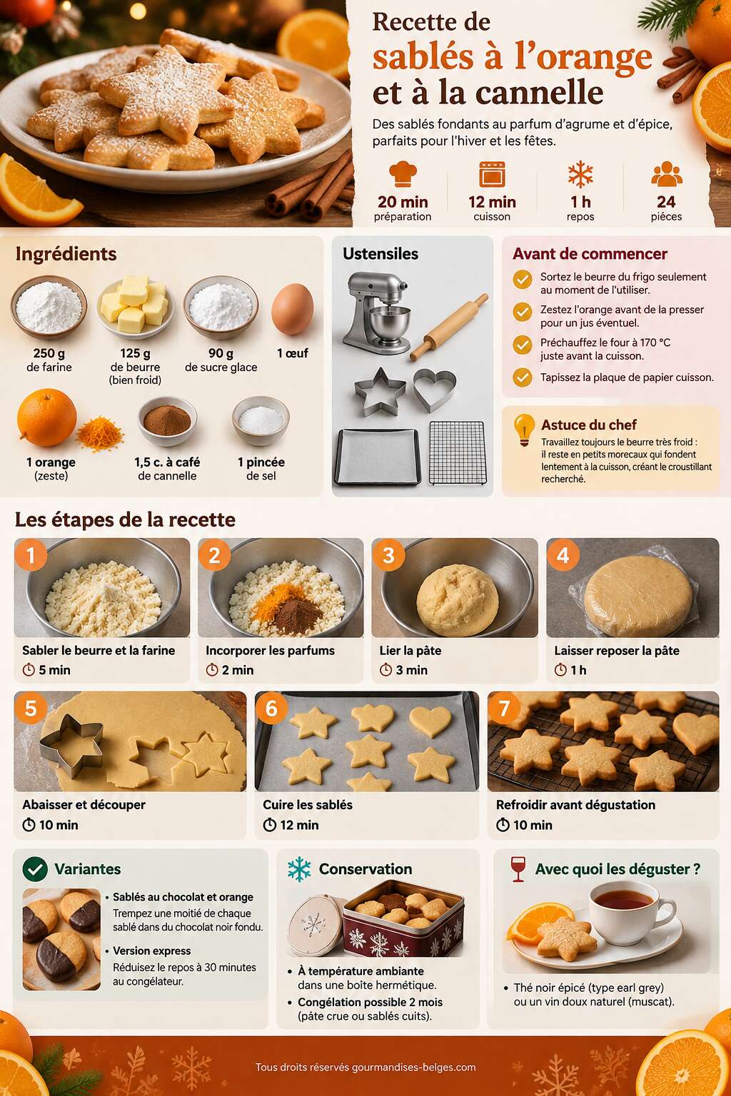 Fiche recette Recette de sabl&eacute;s &agrave; l'orange et &agrave; la cannelle