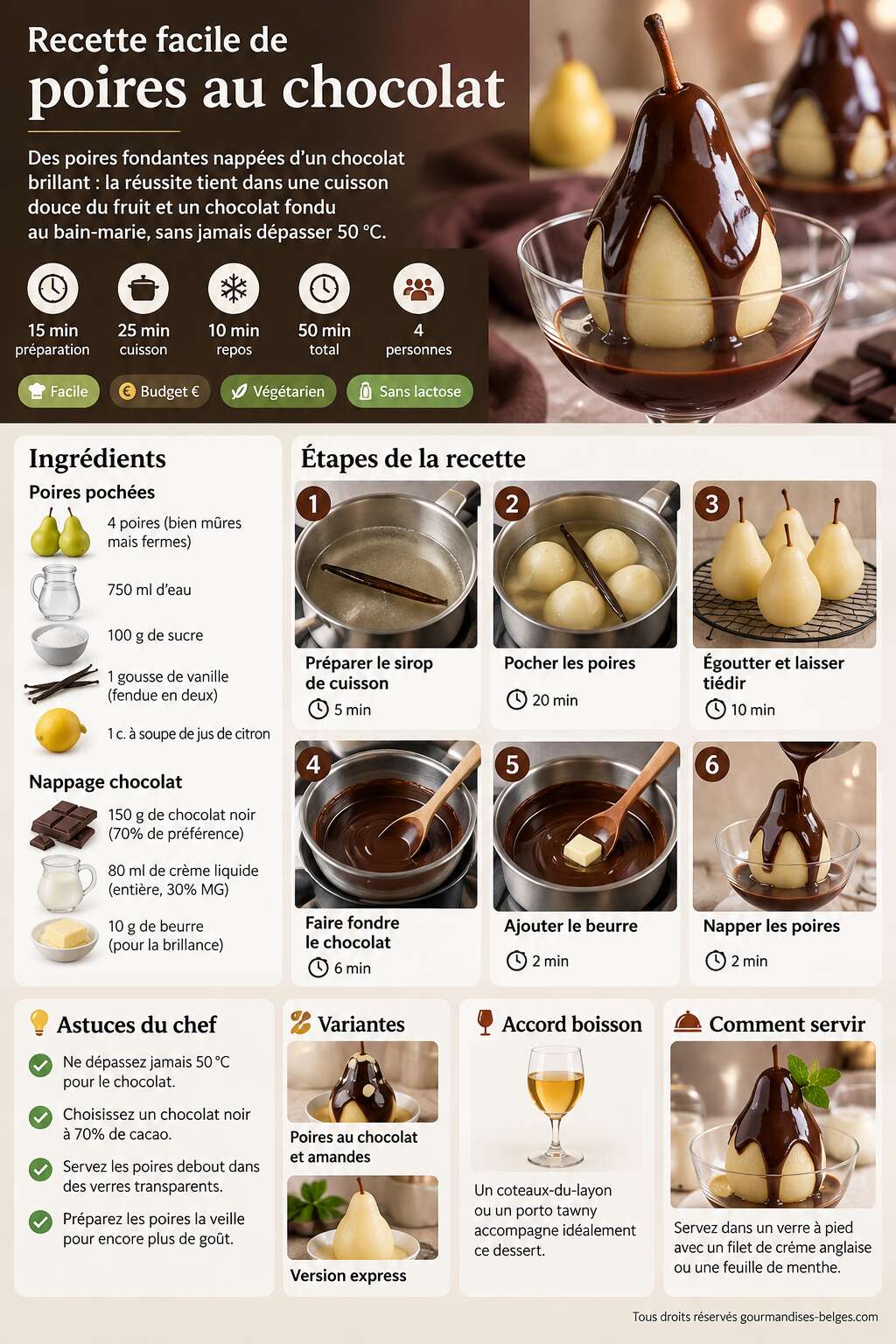 Fiche recette Recette facile de poires au chocolat