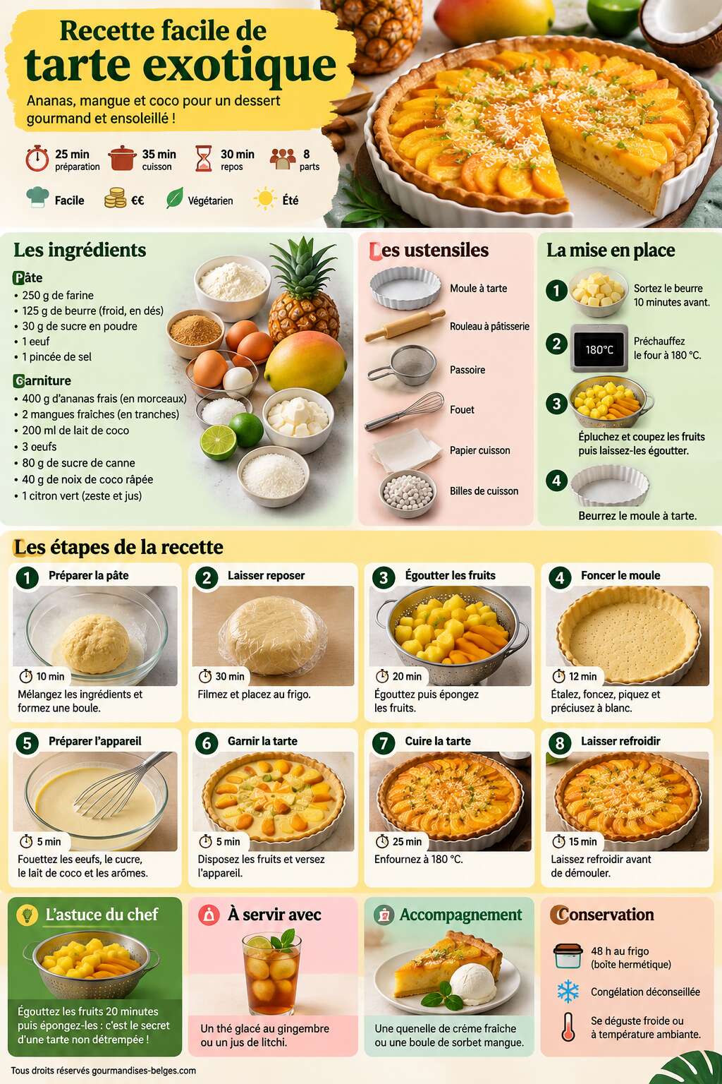 Fiche recette Recette facile de tarte exotique