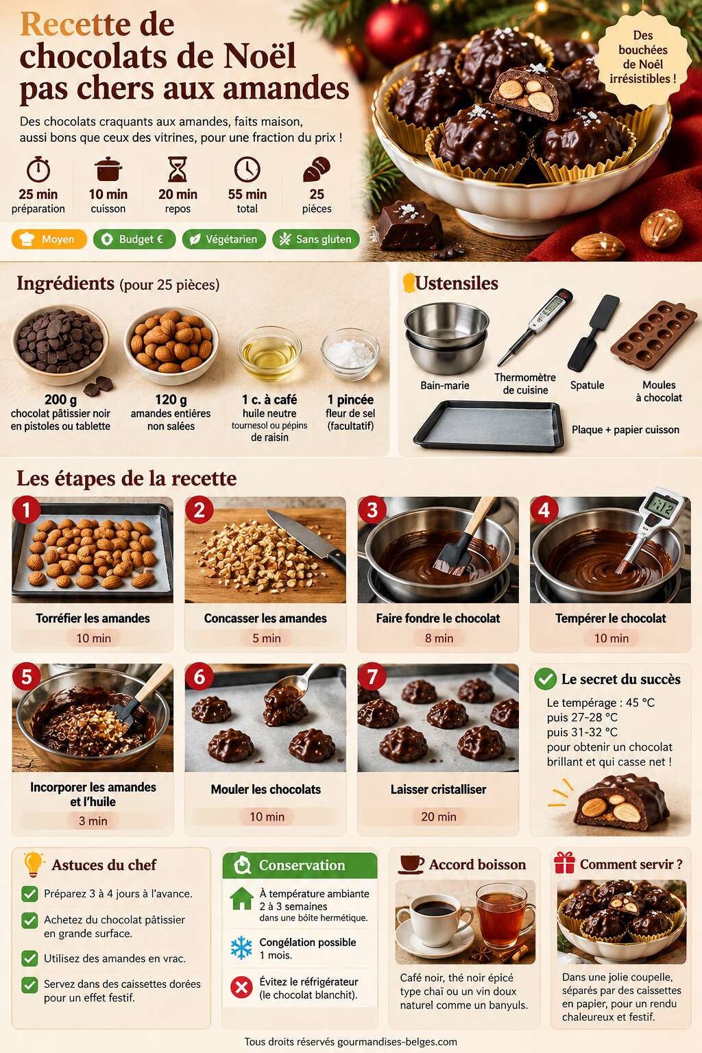 Fiche recette Recette de chocolats de No&euml;l pas chers aux amandes