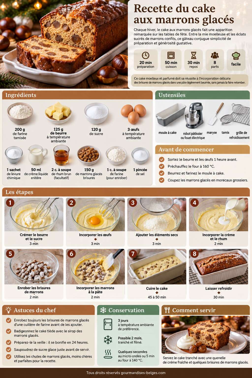 Fiche recette Recette du cake aux marrons glac&eacute;s
