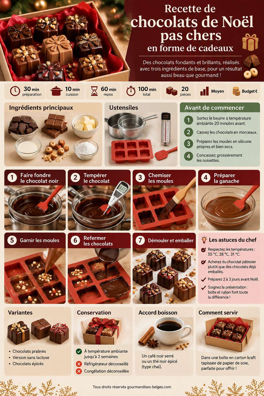Fiche recette Recette de chocolats de Noël pas chers en forme de cadeaux Fiche recette Recette de chocolats de Noël pas chers en forme de cadeaux