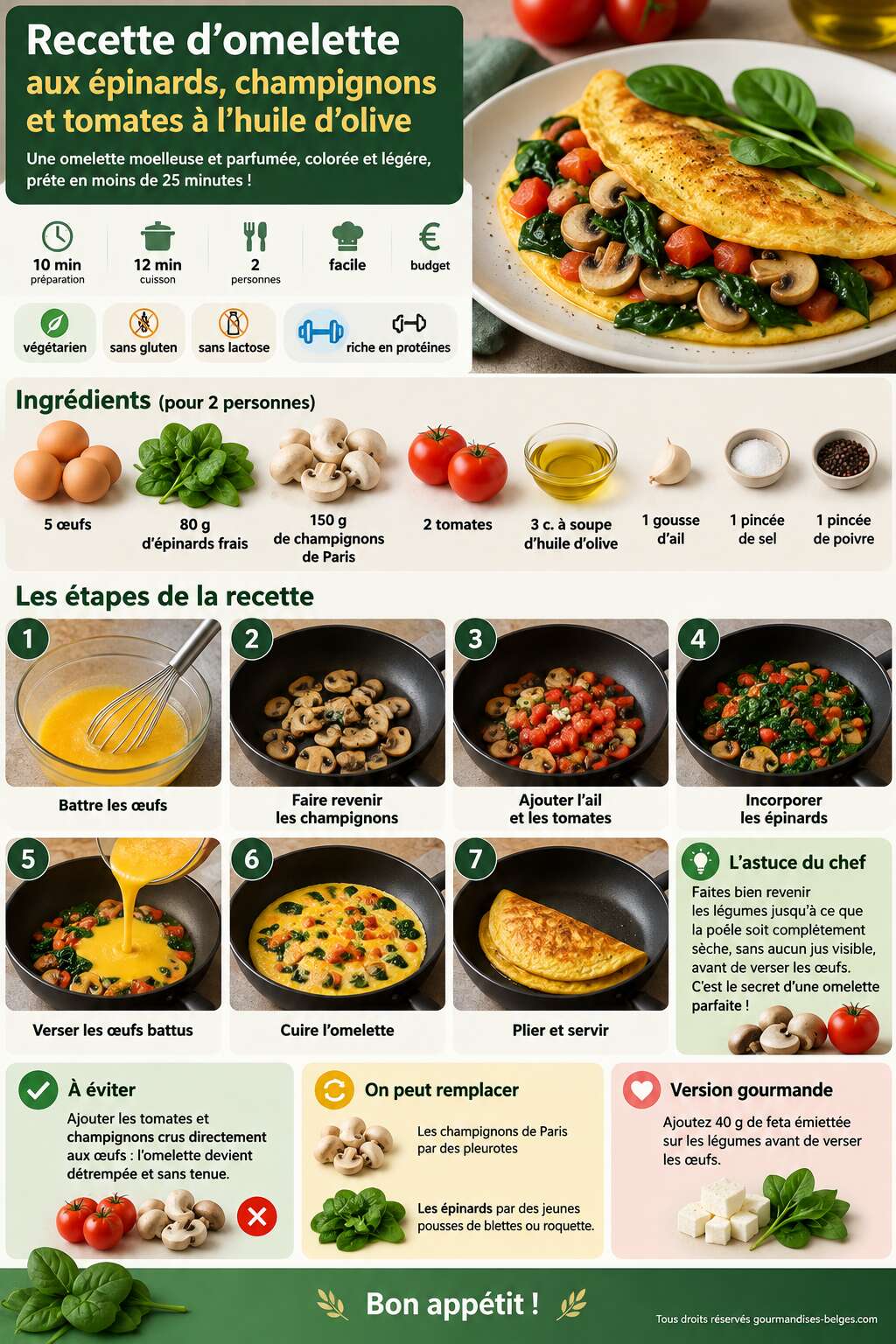 Fiche recette Recette d'omelette aux &eacute;pinards, champignons et tomates &agrave; l'huile d'olive