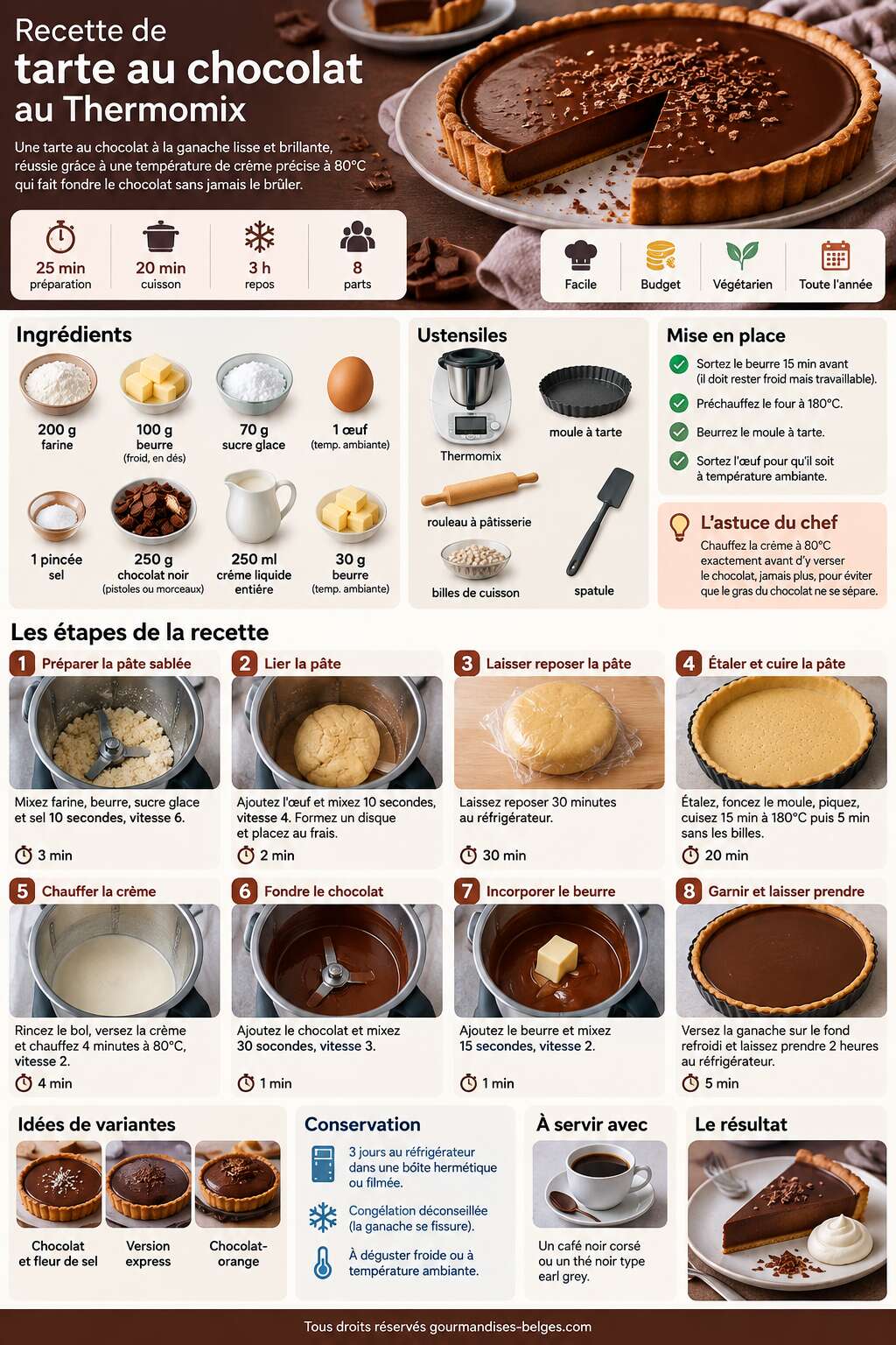 Fiche recette Recette de tarte au chocolat au Thermomix