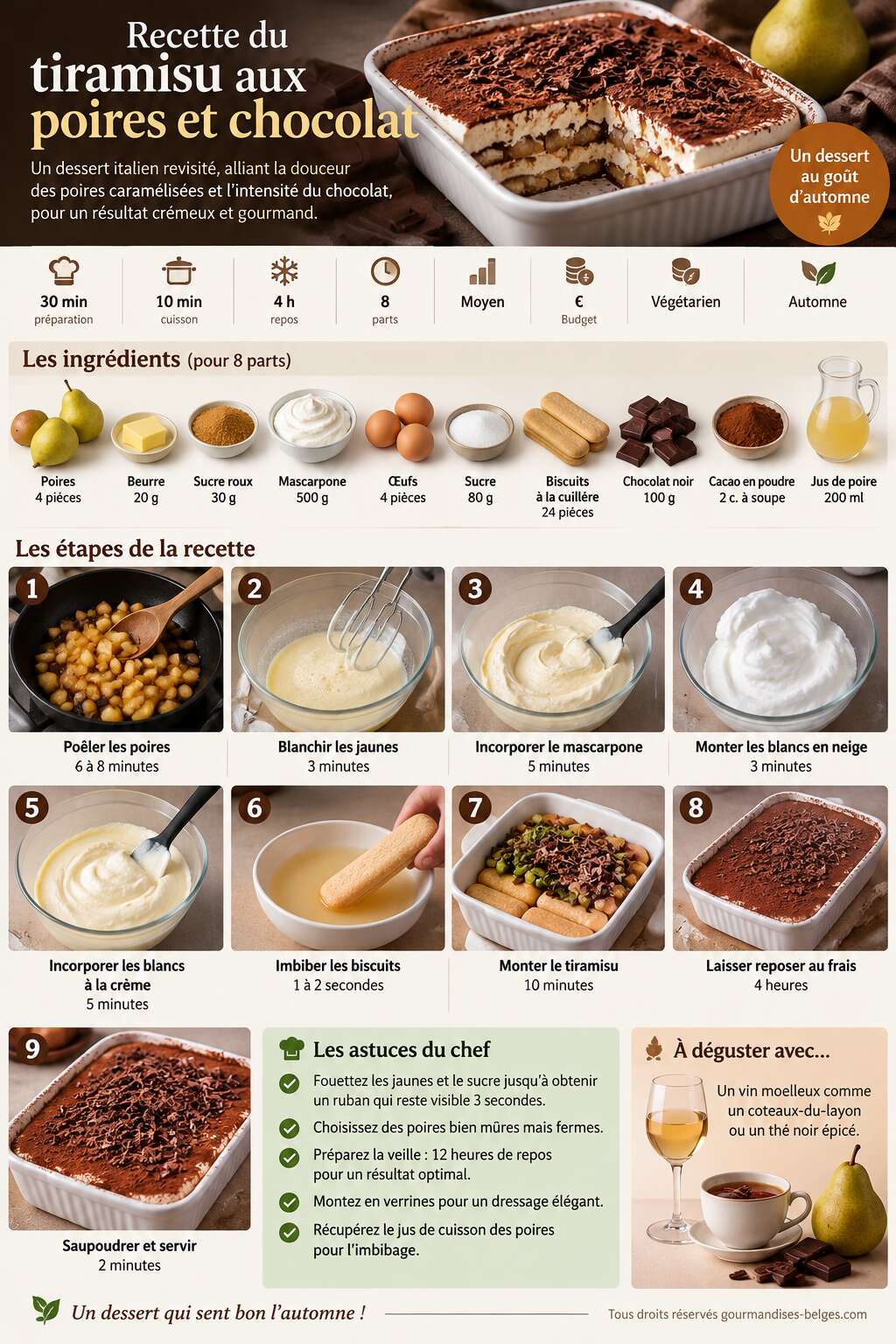 Fiche recette Recette du tiramisu aux poires et chocolat