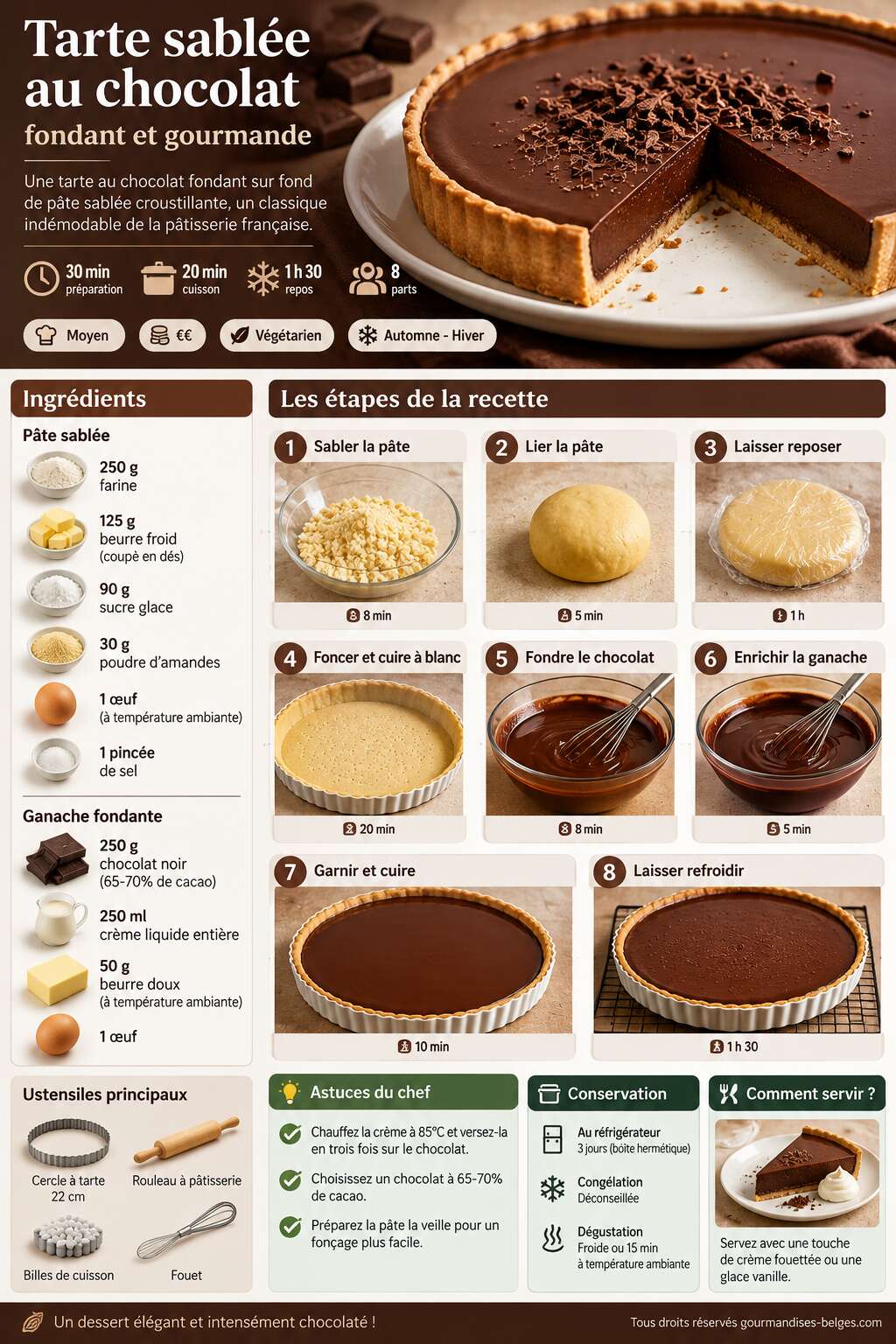 Fiche recette Recette de tarte sablée au chocolat fondant et gourmande Fiche recette Recette de tarte sablée au chocolat fondant et gourmande
