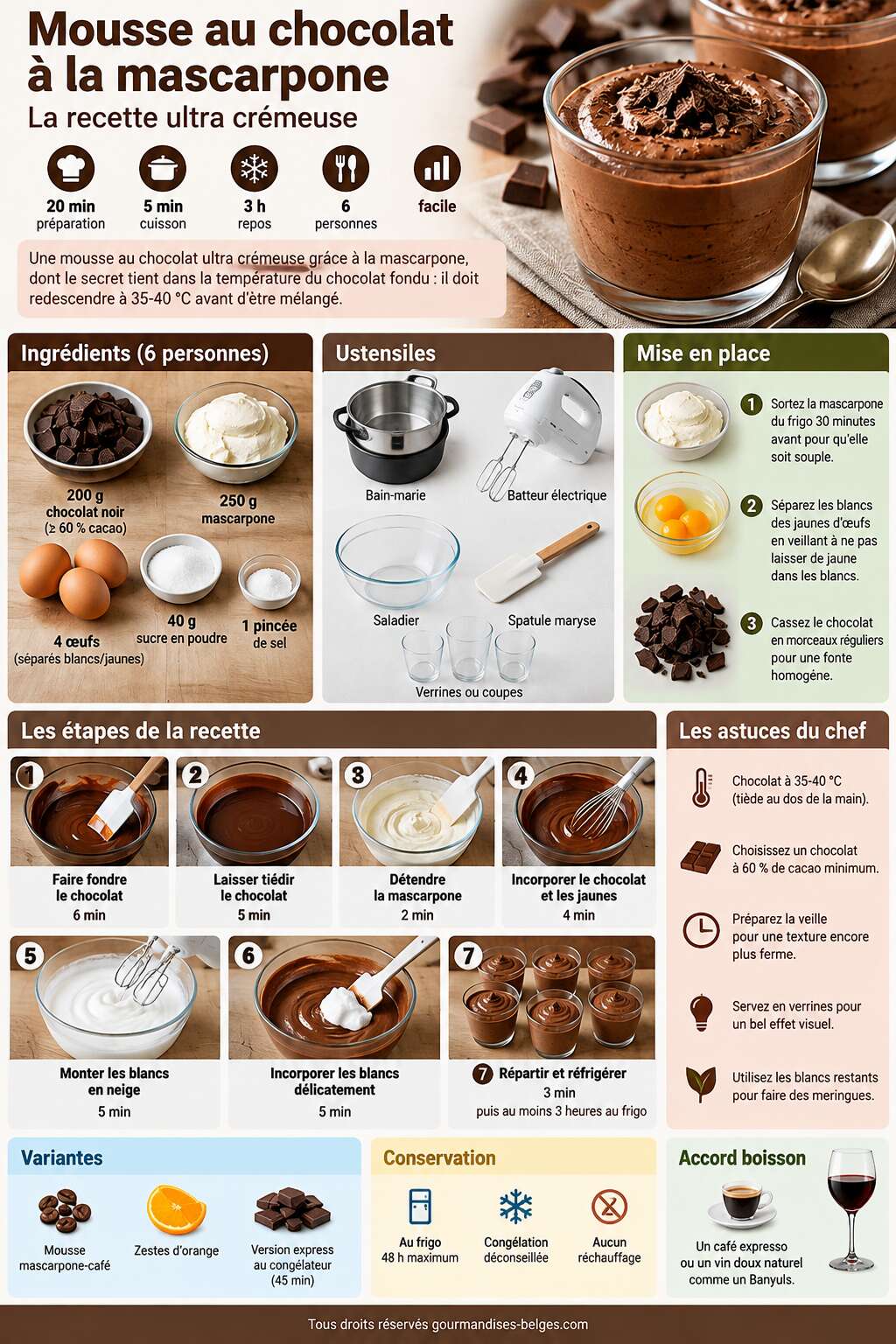 Fiche recette Mousse au chocolat à la mascarpone : la recette ultra crémeuse Fiche recette Mousse au chocolat à la mascarpone : la recette ultra crémeuse