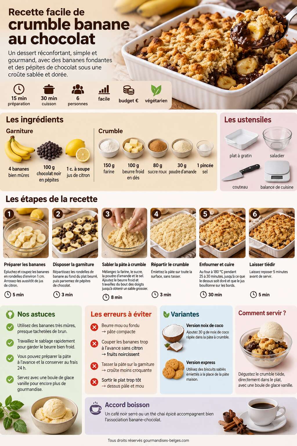 Fiche recette Recette facile de crumble banane au chocolat